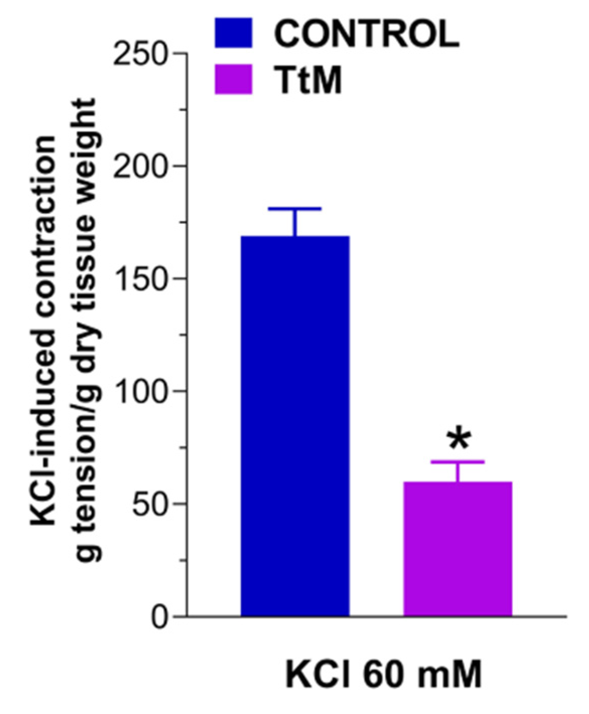 Nutrients 13 03505 g005