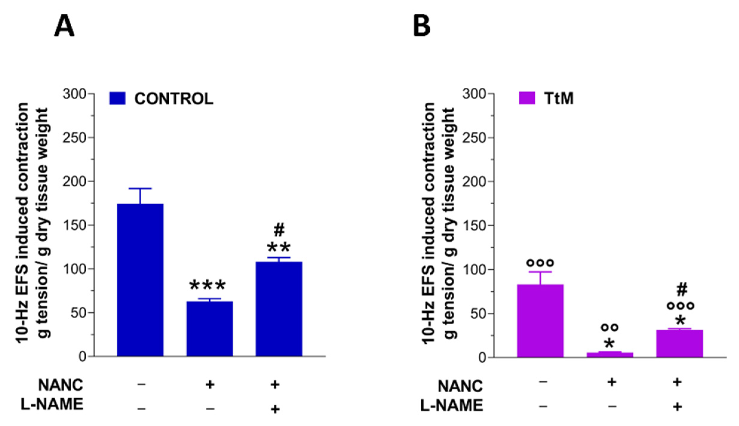 Nutrients 13 03505 g006