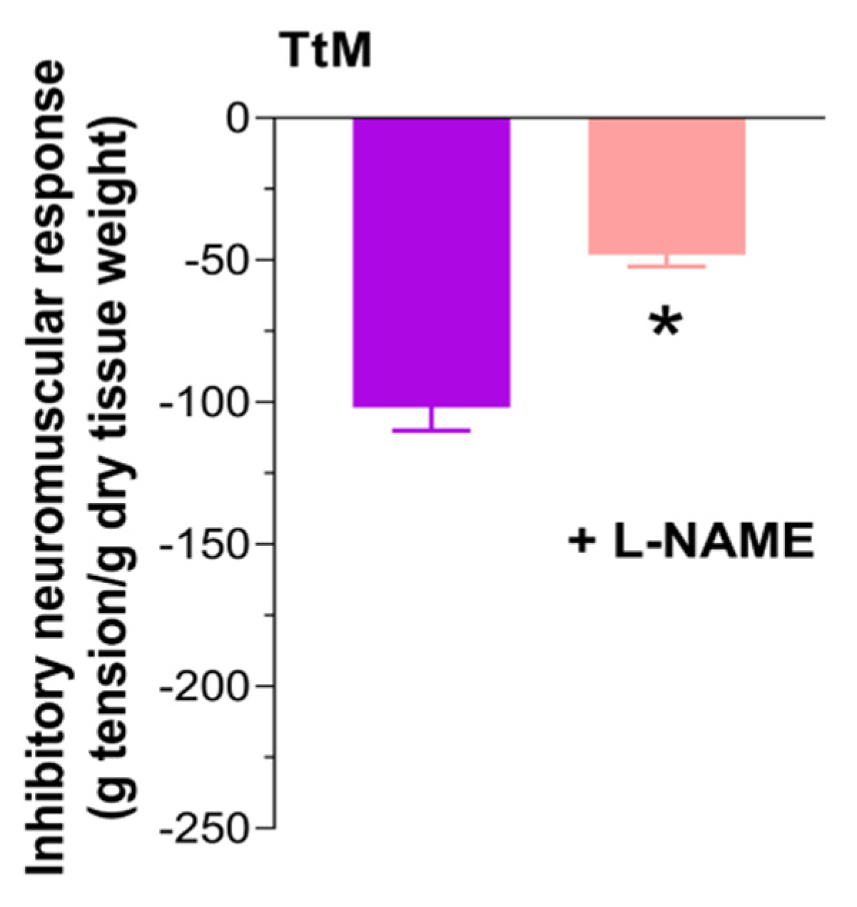 Nutrients 13 03505 g007