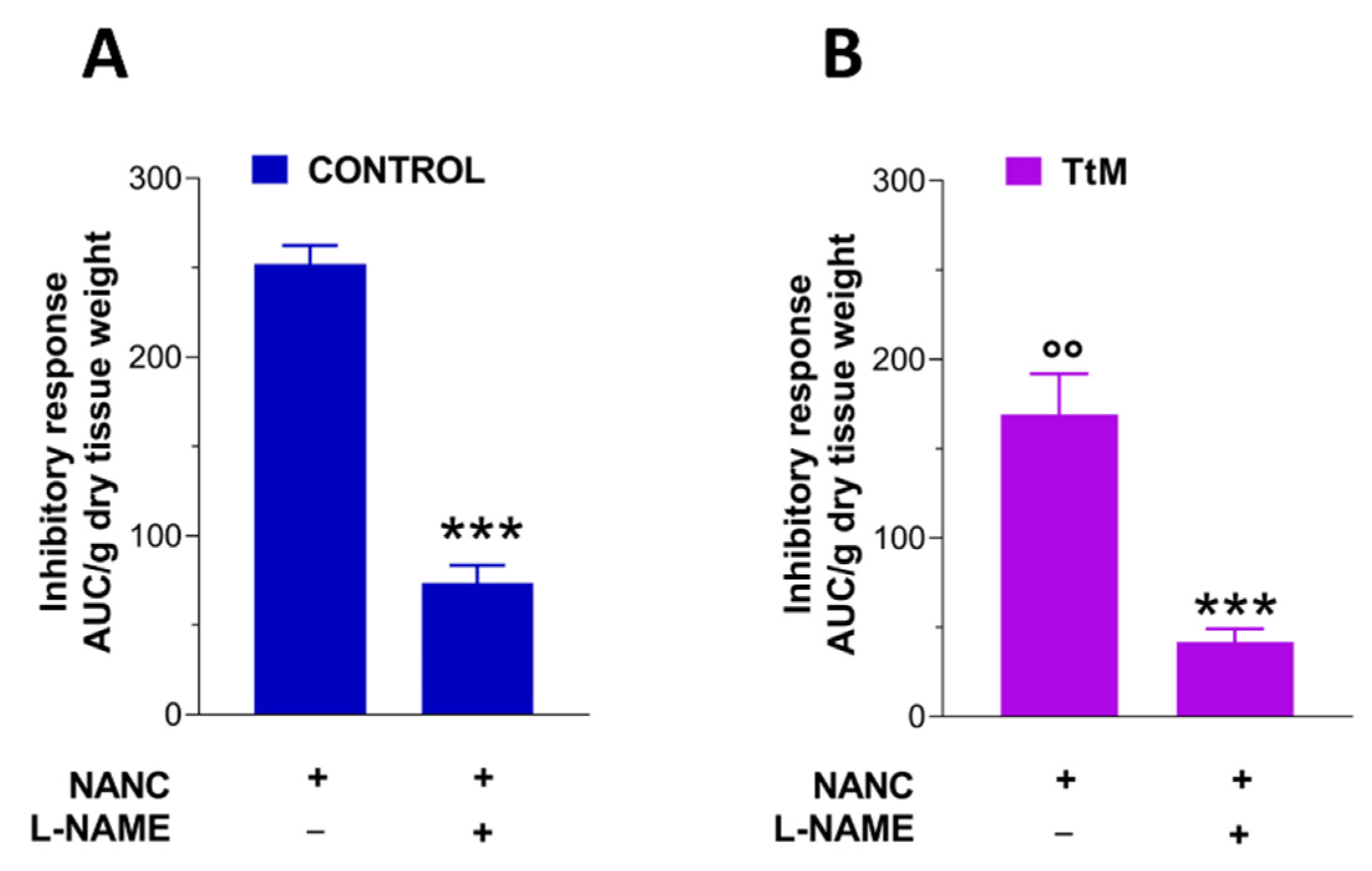 Nutrients 13 03505 g008