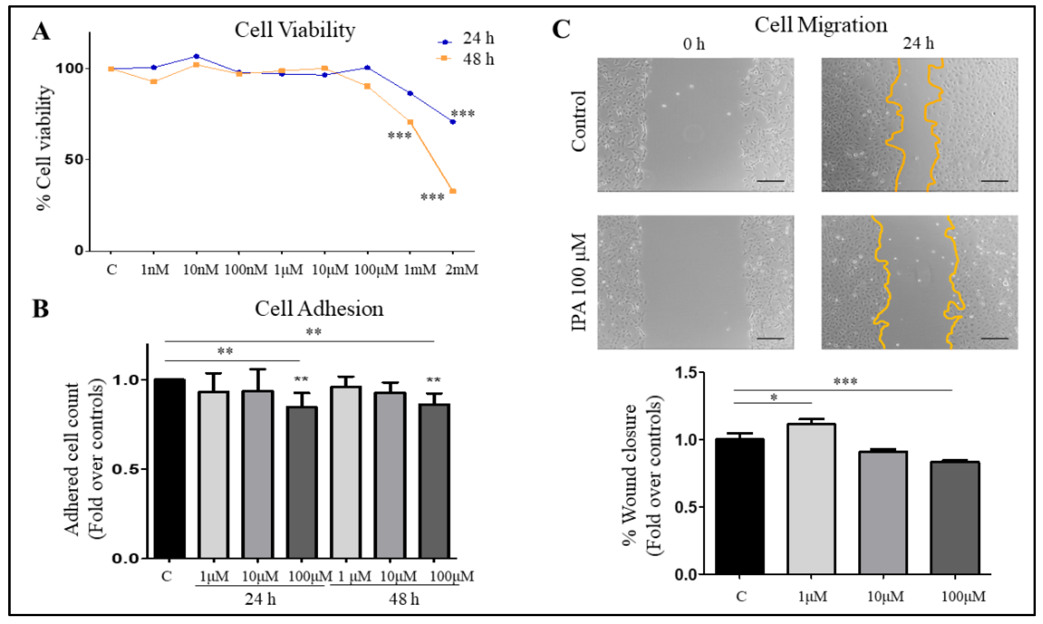 Nutrients 13 03509 g004
