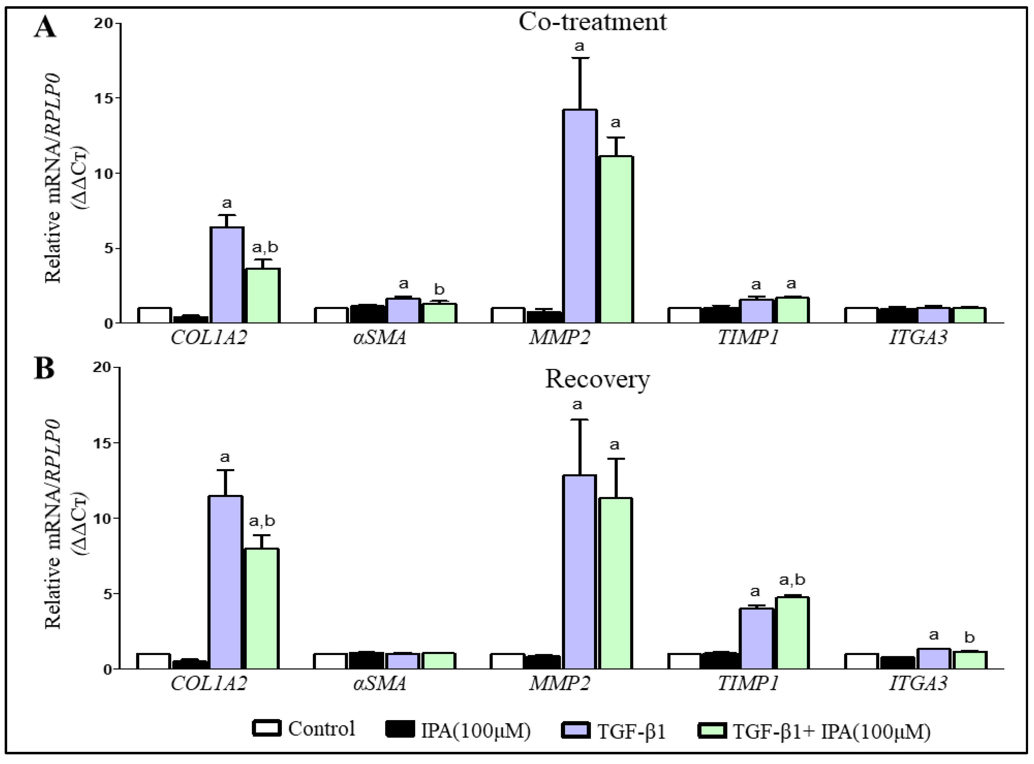 Nutrients 13 03509 g005