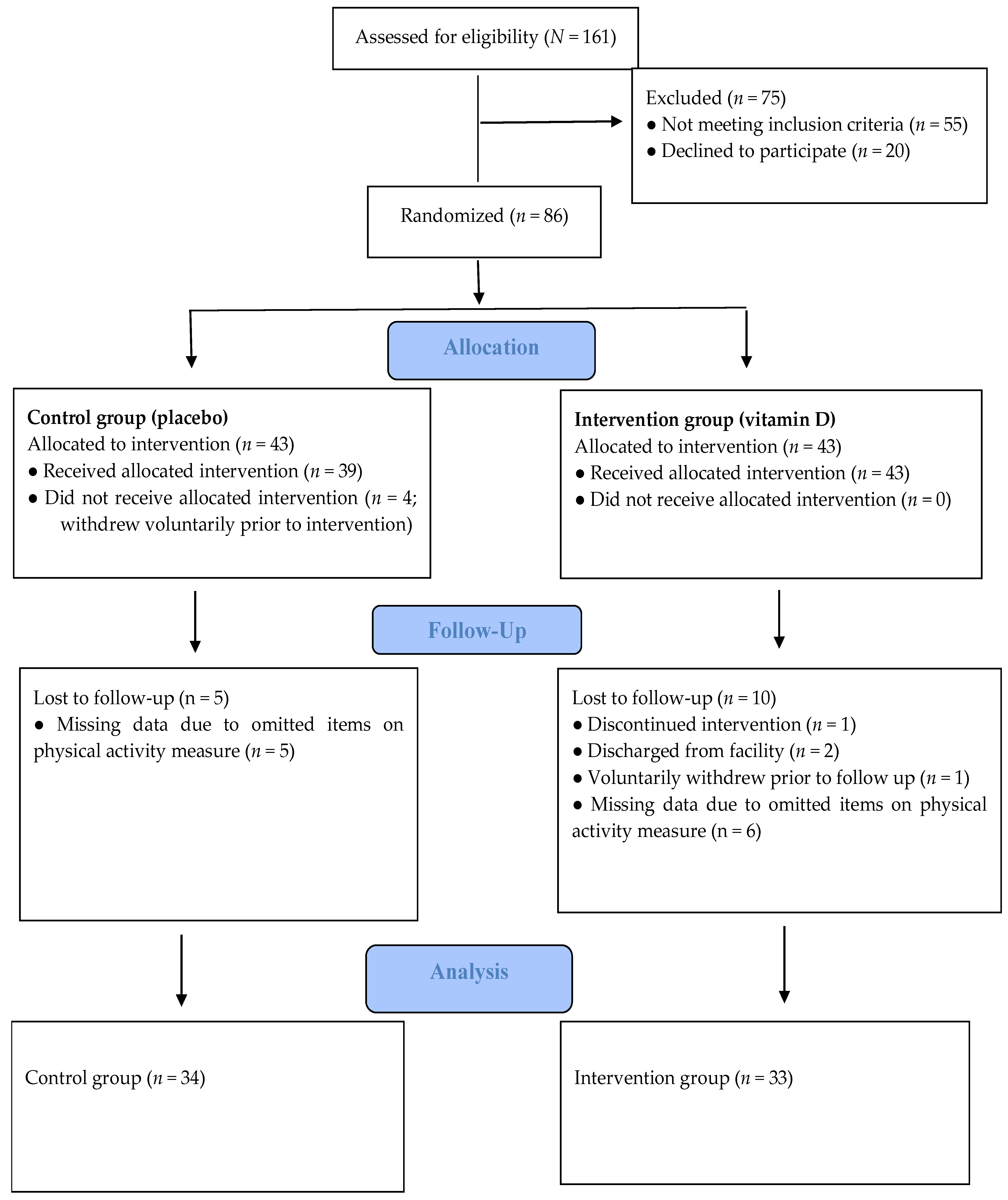 Nutrients 13 03510 g001