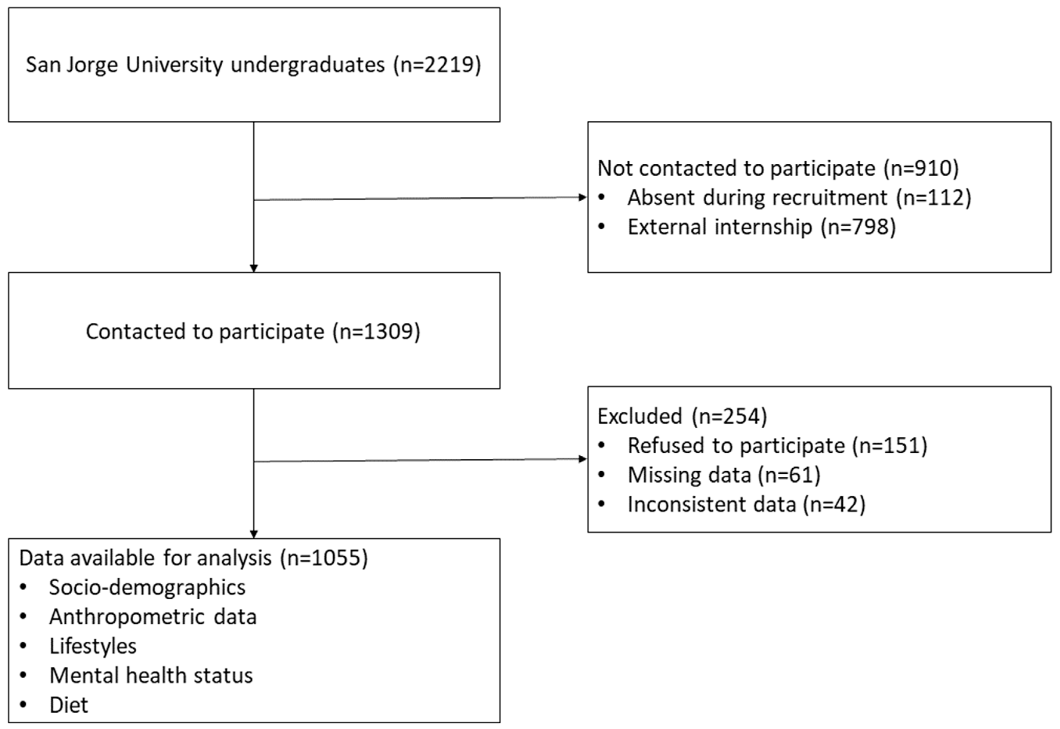 Nutrients 13 03512 g001