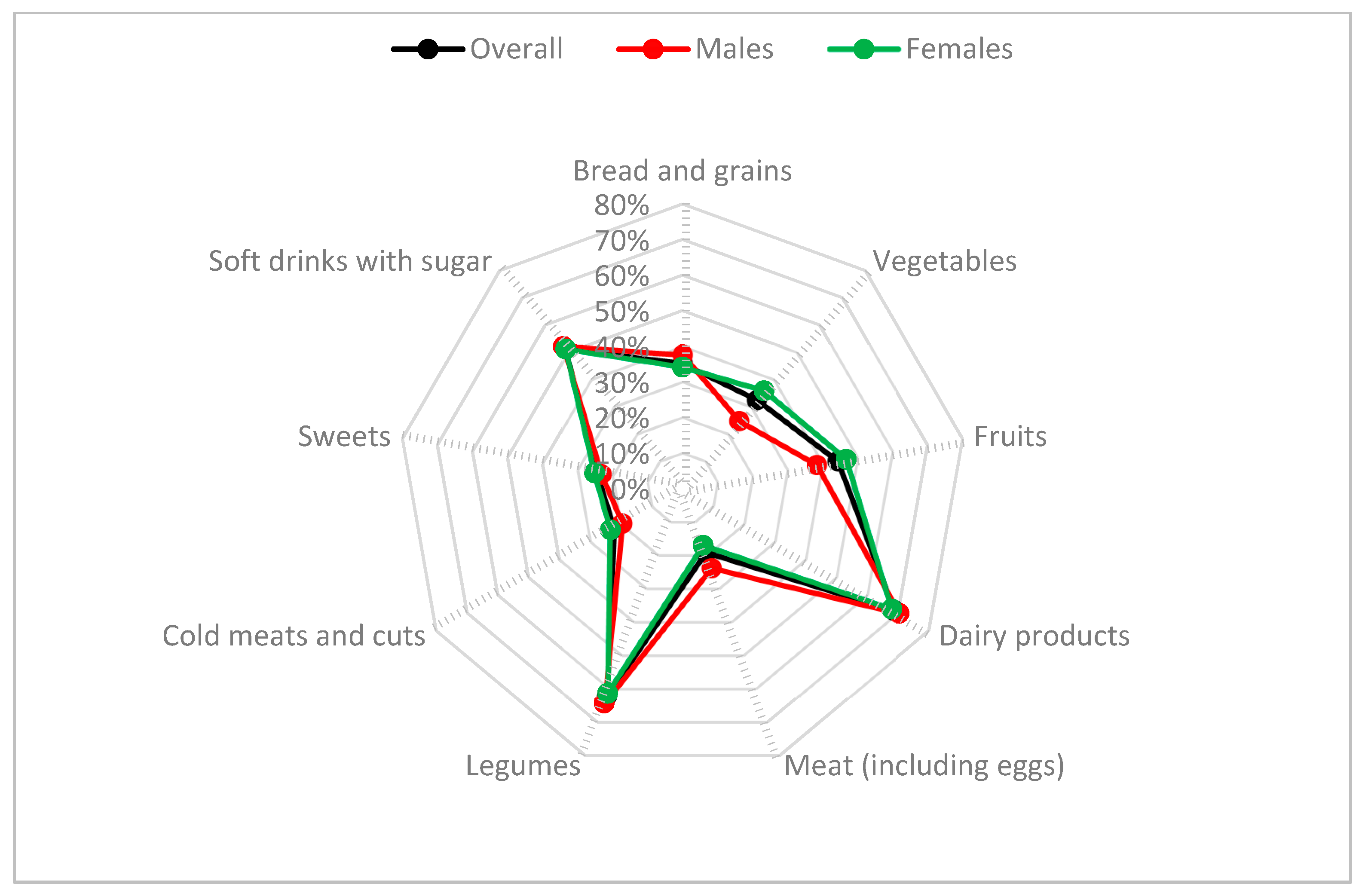 Nutrients 13 03512 g002