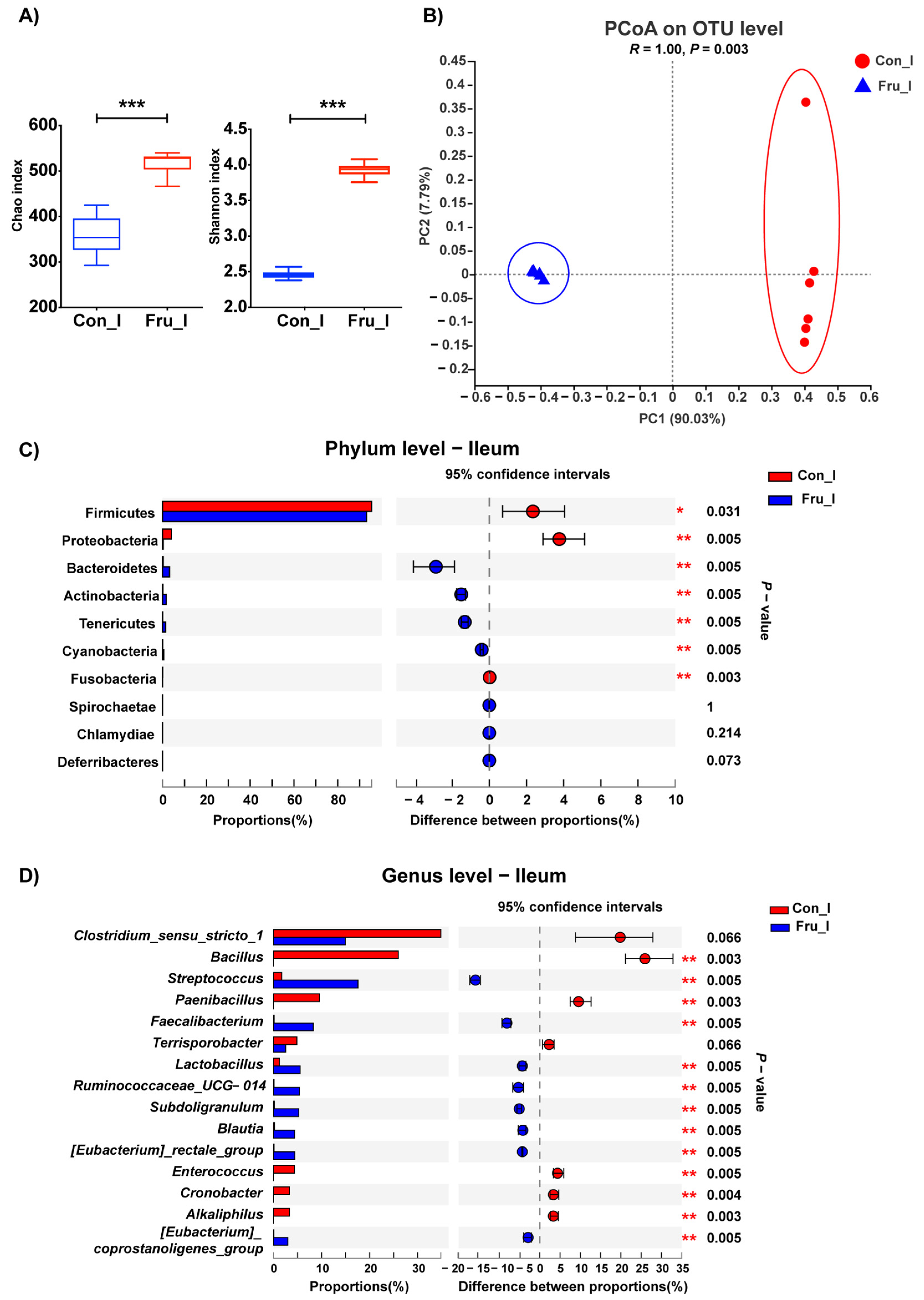 Nutrients 13 03515 g002