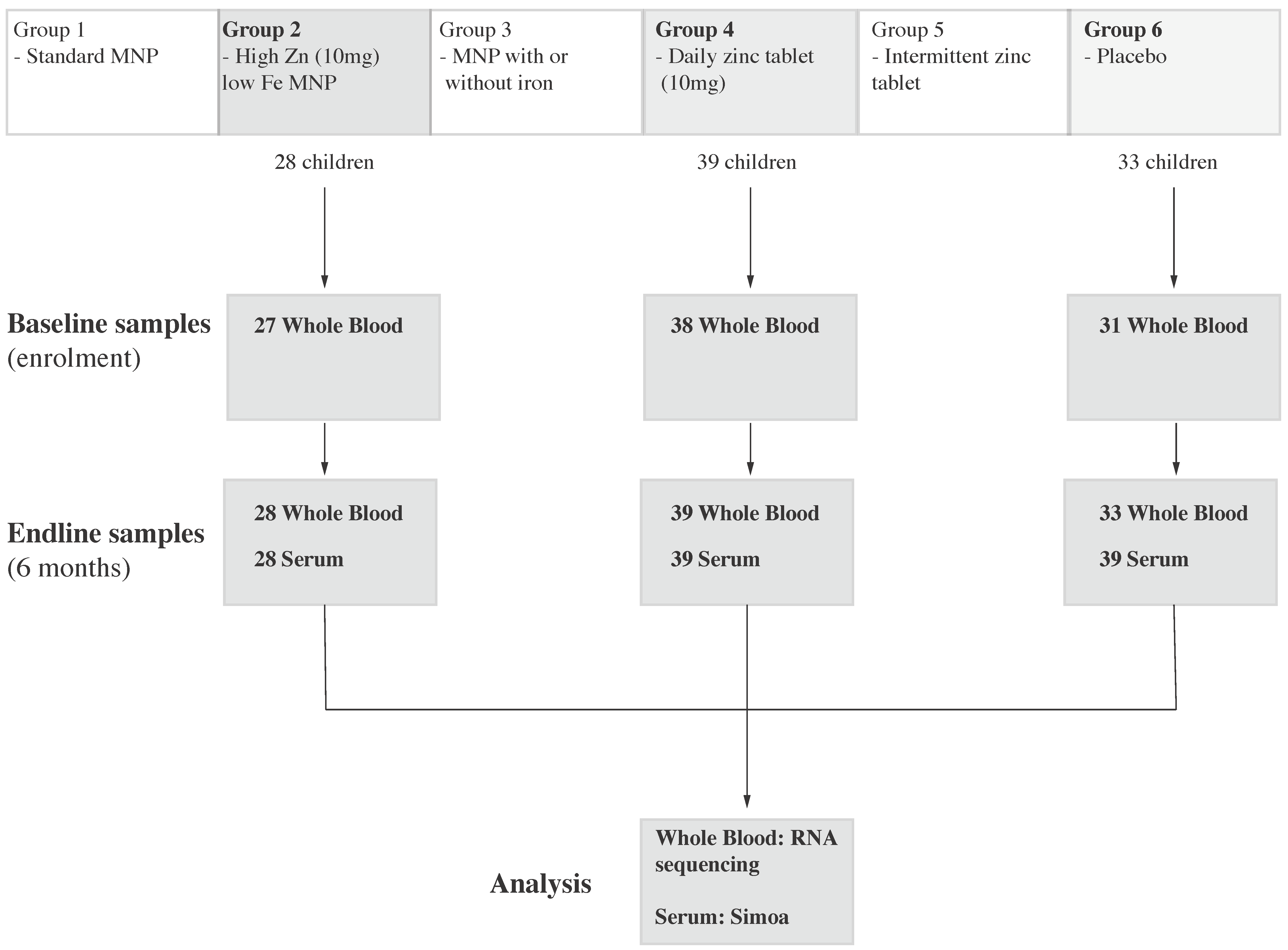 Nutrients 13 03516 g001
