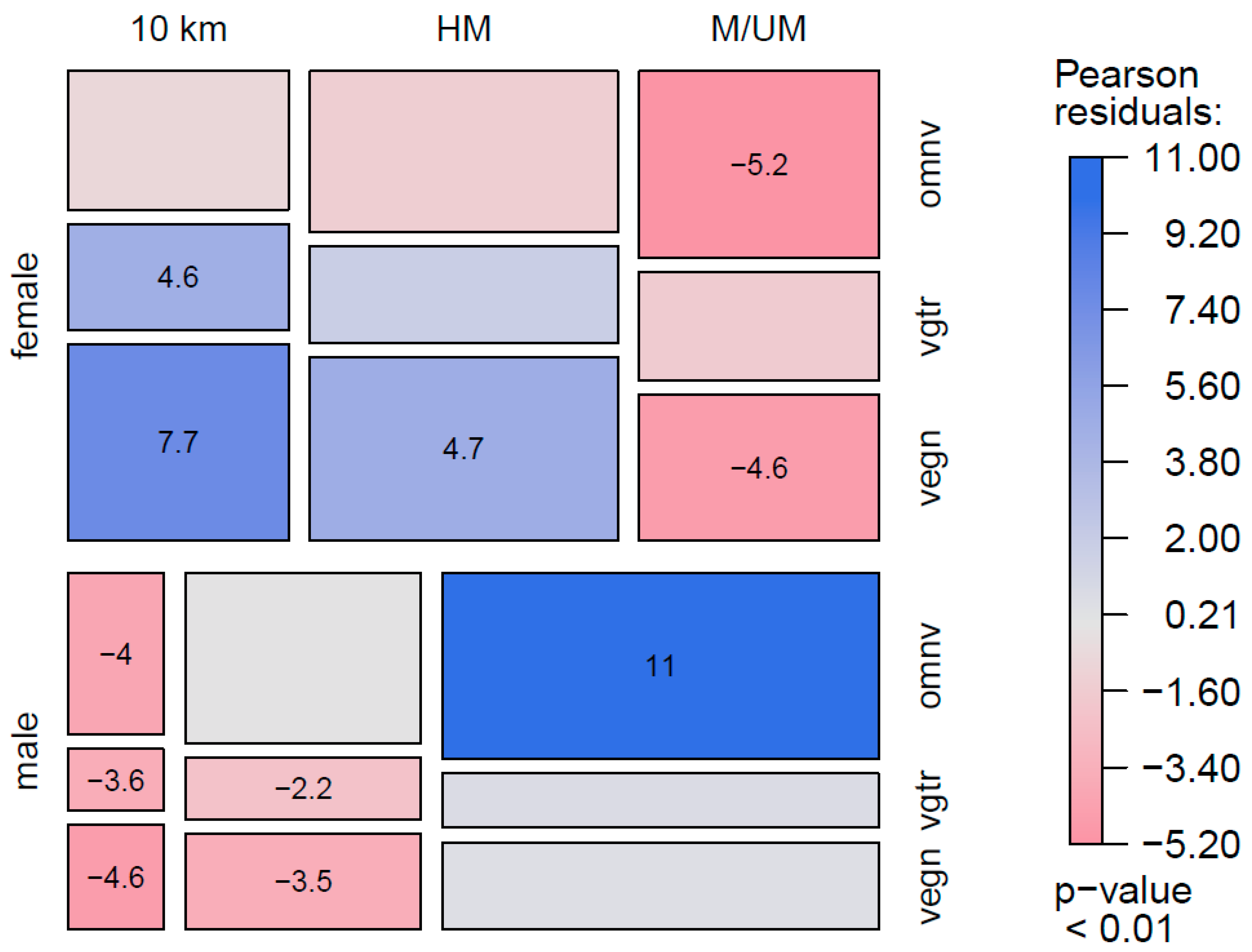 Nutrients 13 03521 g002