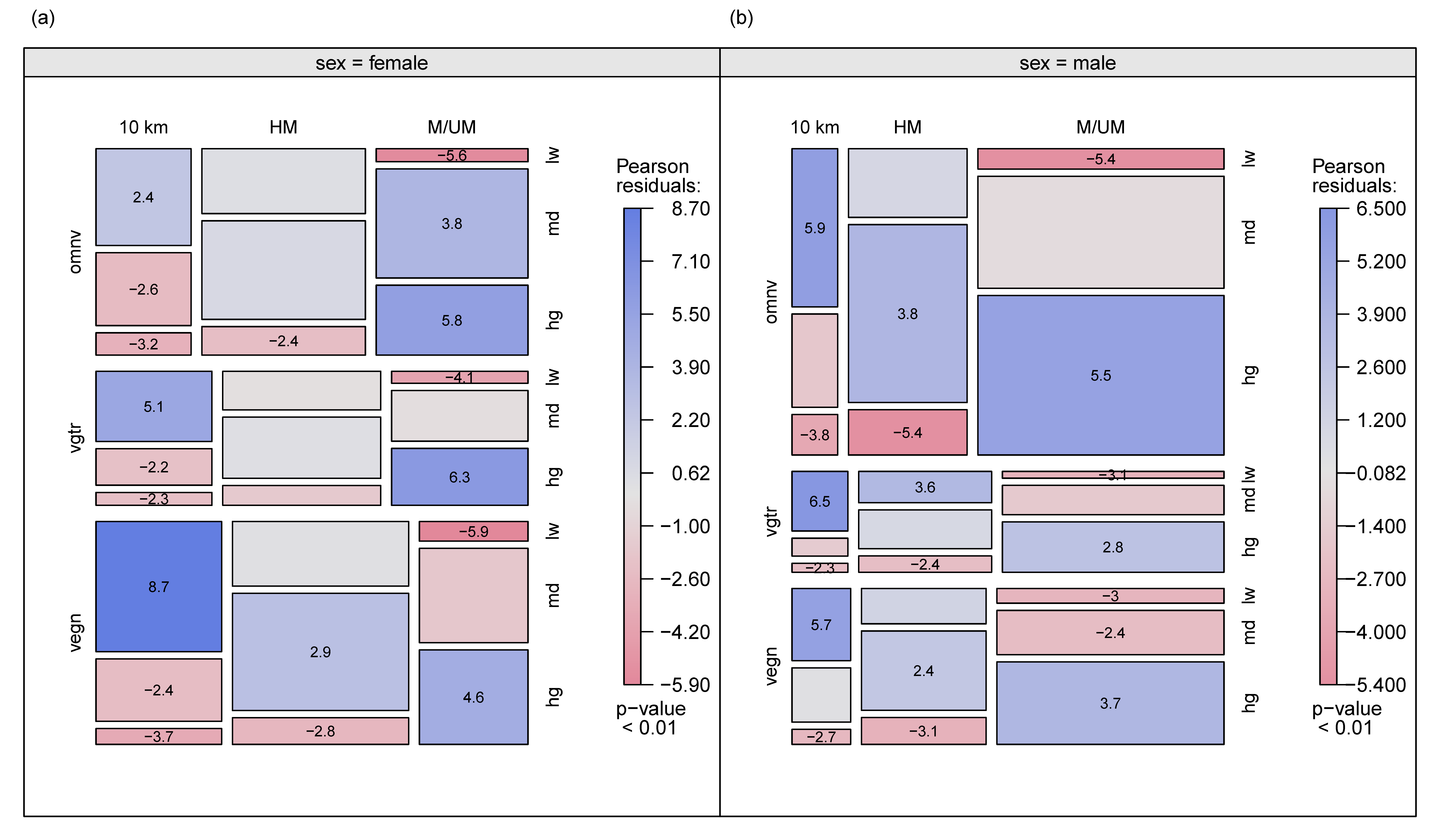 Nutrients 13 03521 g003