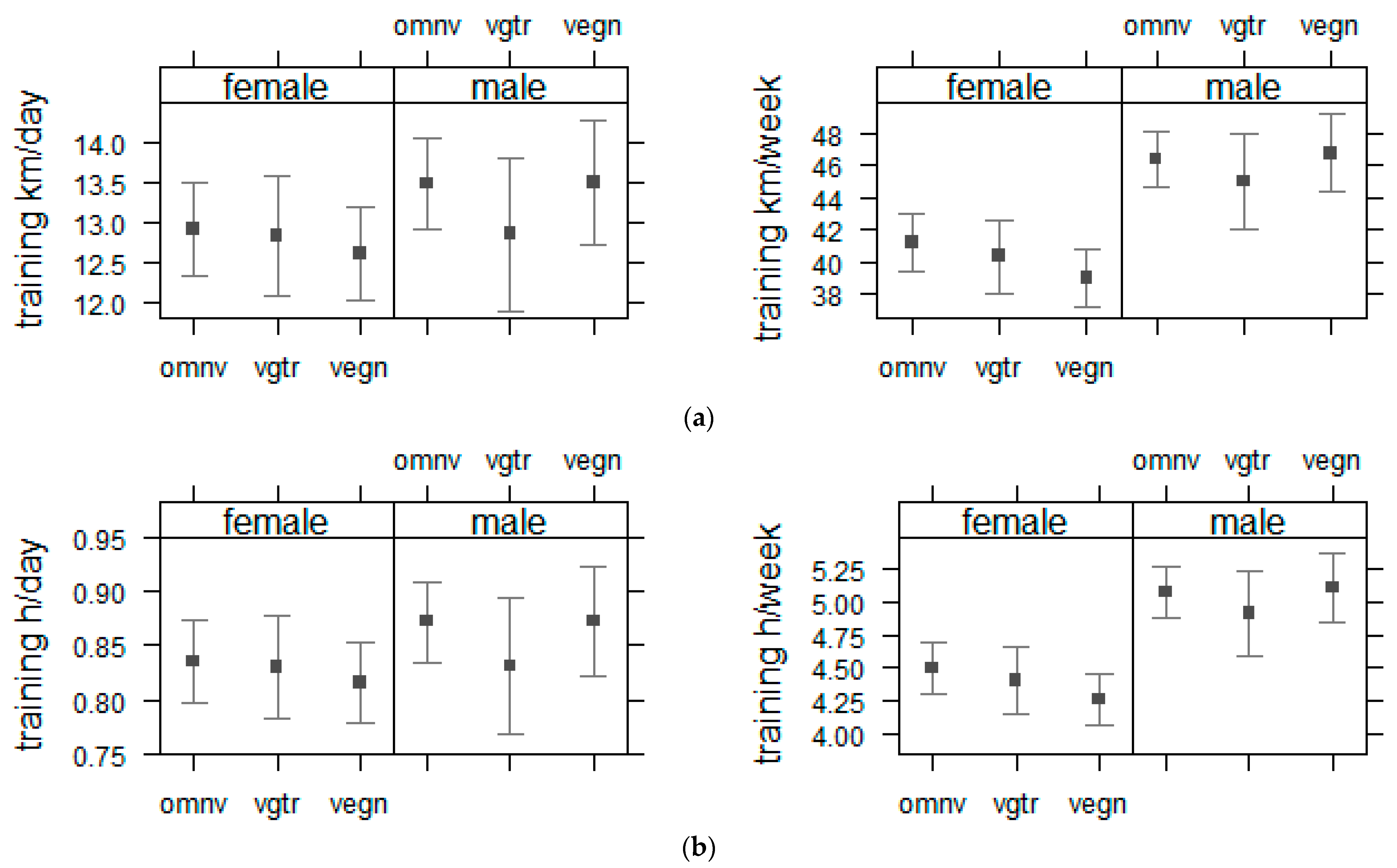 Nutrients 13 03521 g004
