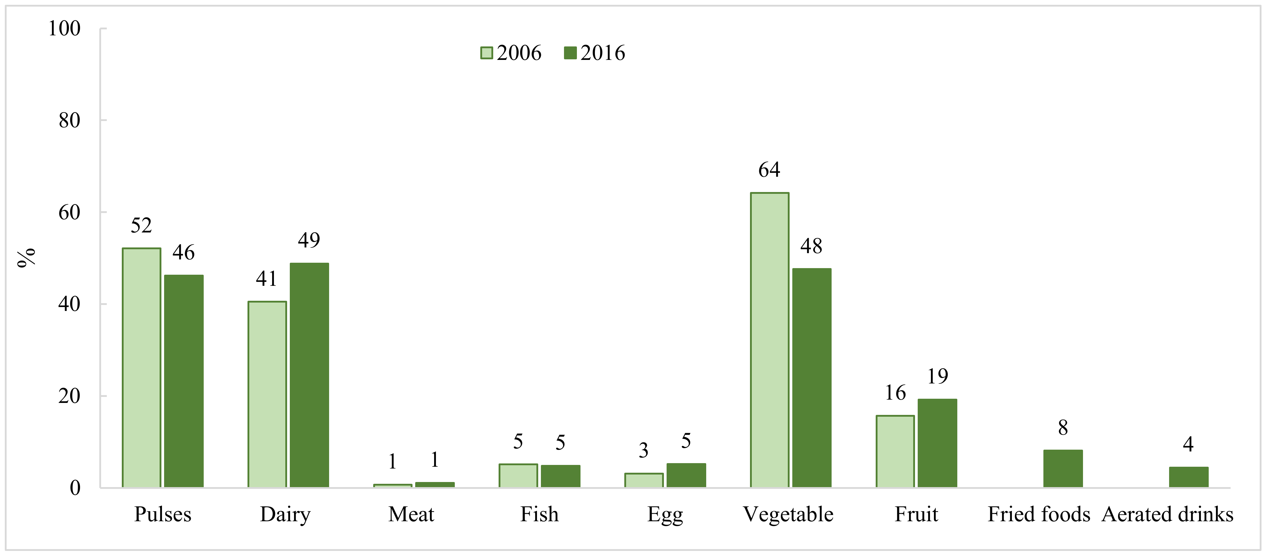 Nutrients 13 03534 g001