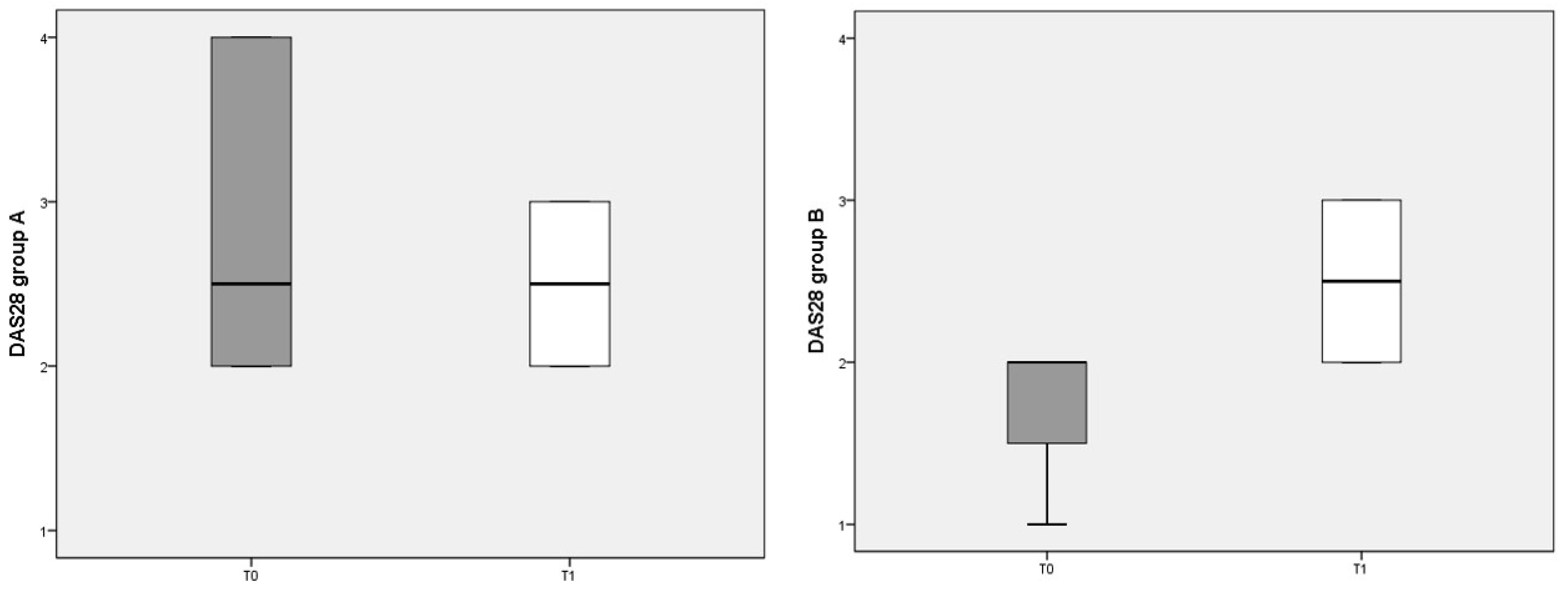 Nutrients 13 03535 g002