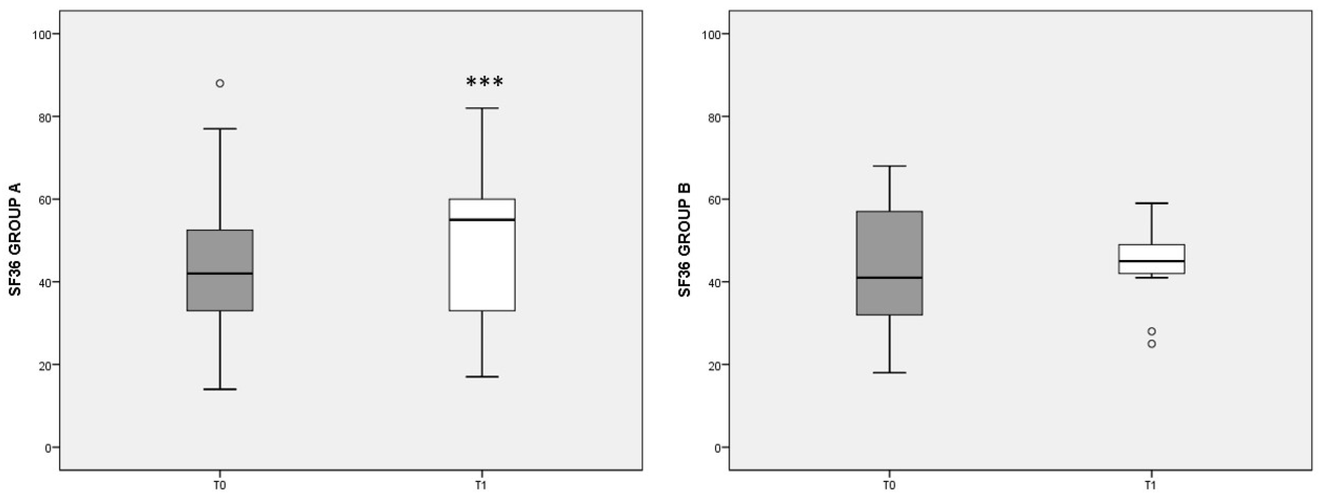 Nutrients 13 03535 g003