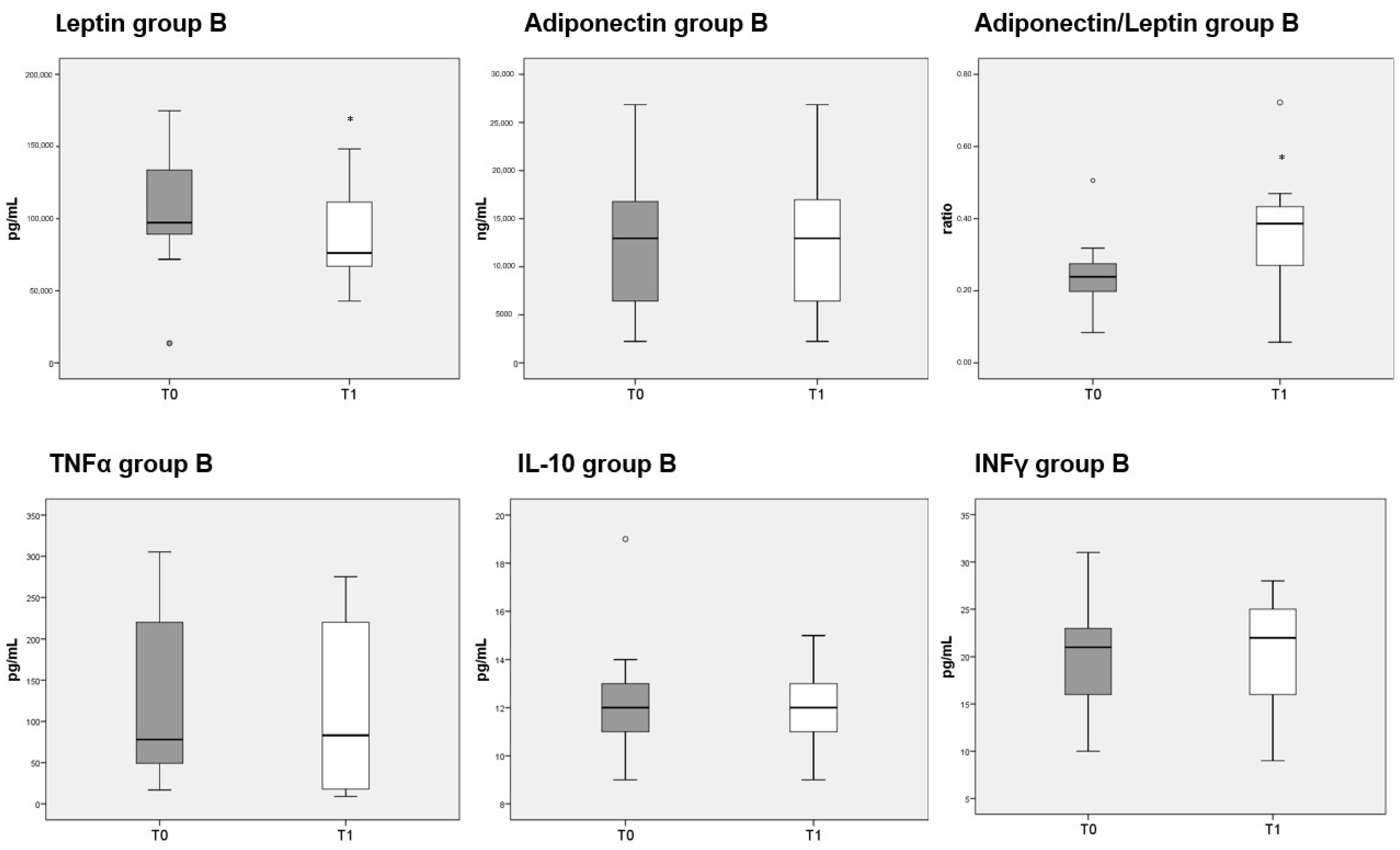 Nutrients 13 03535 g006