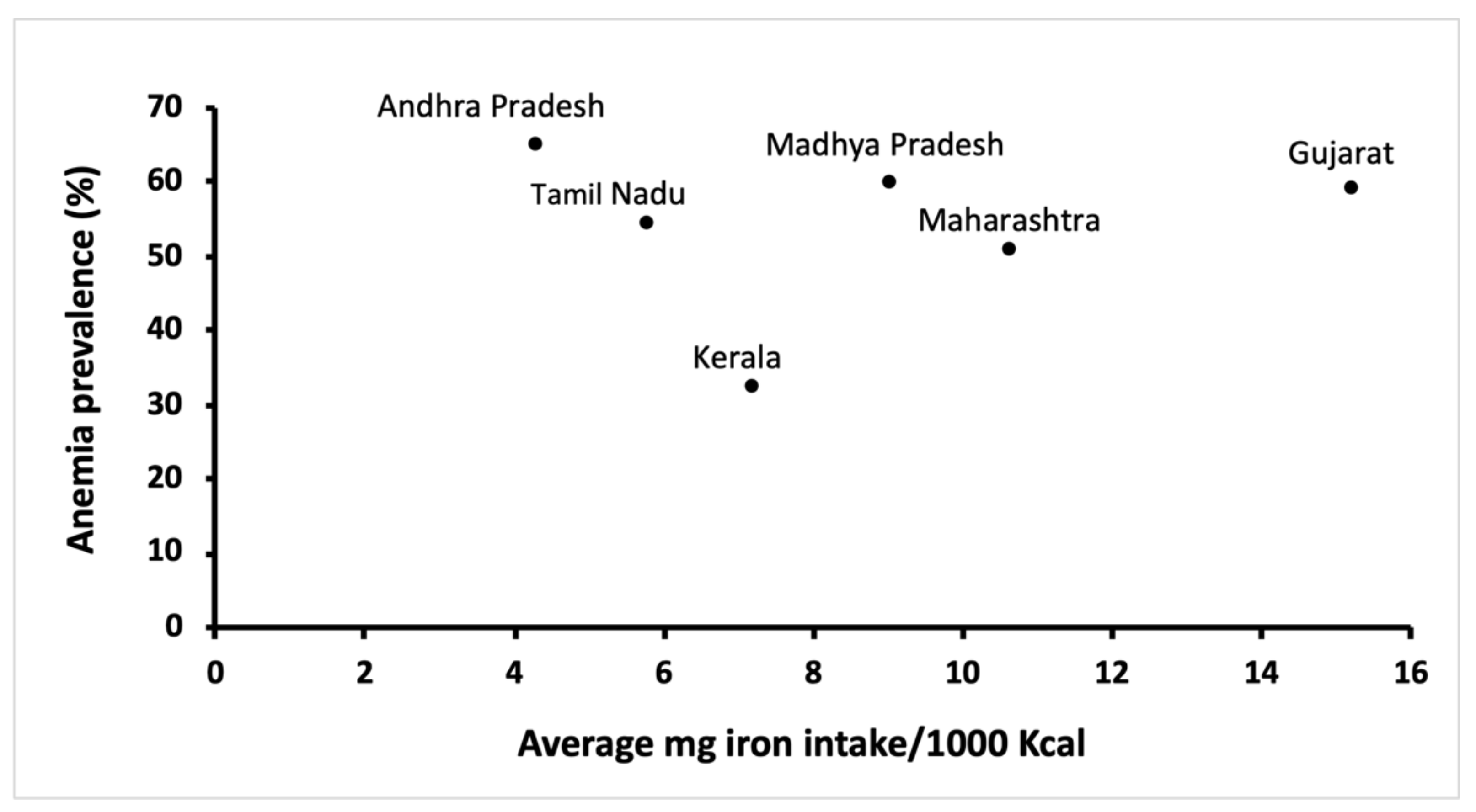 Nutrients 13 03538 g001