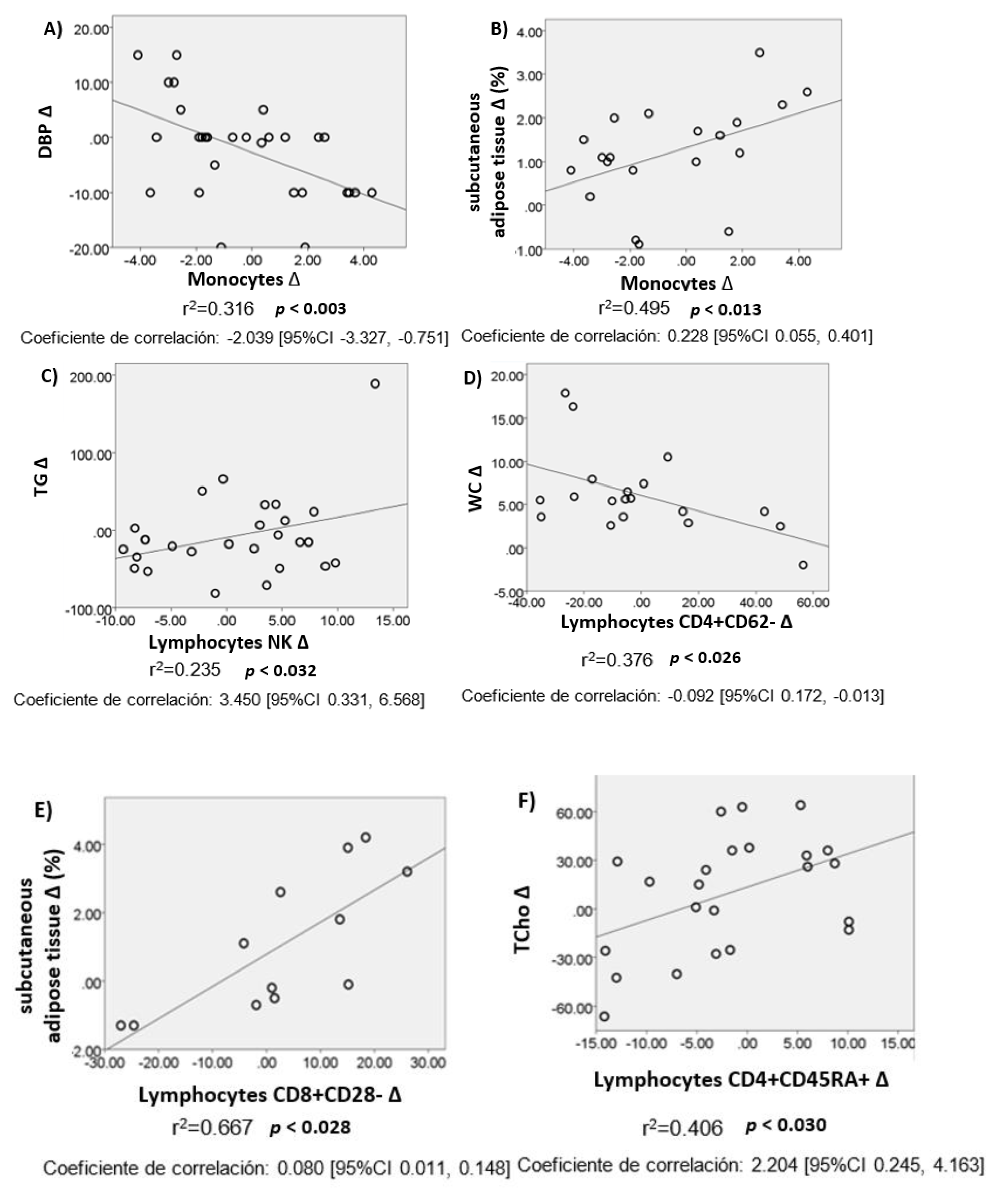 Nutrients 13 03540 g004a