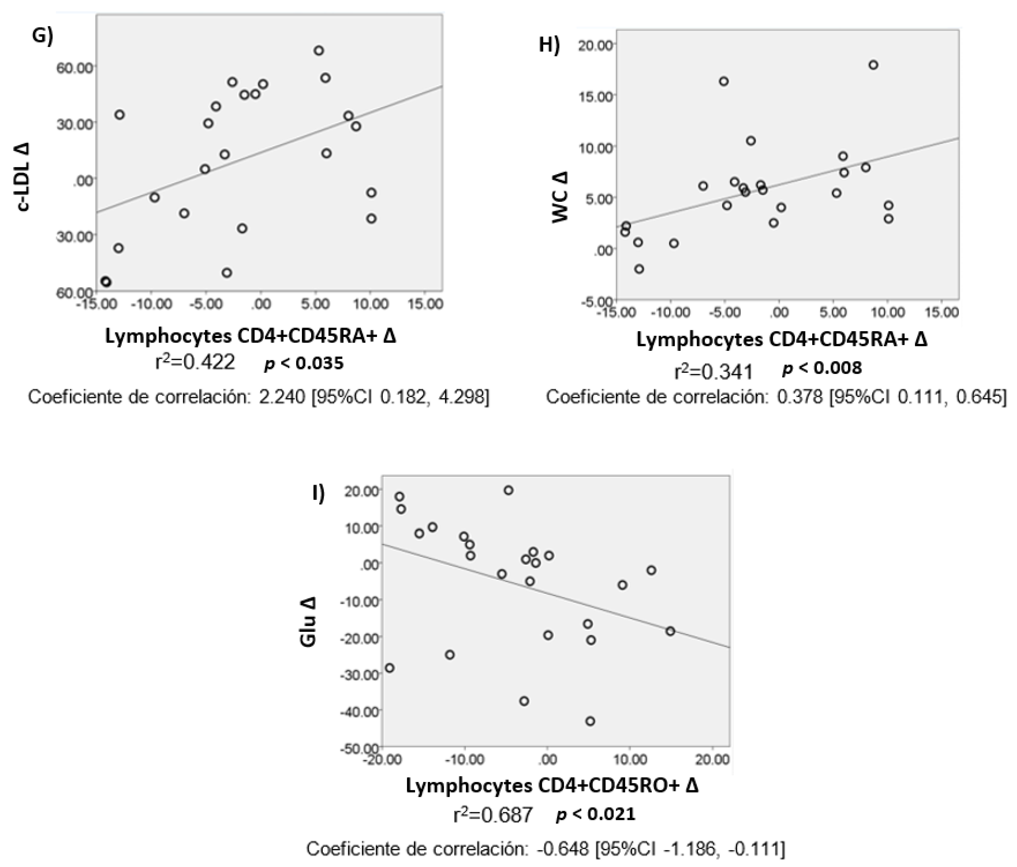 Nutrients 13 03540 g004b