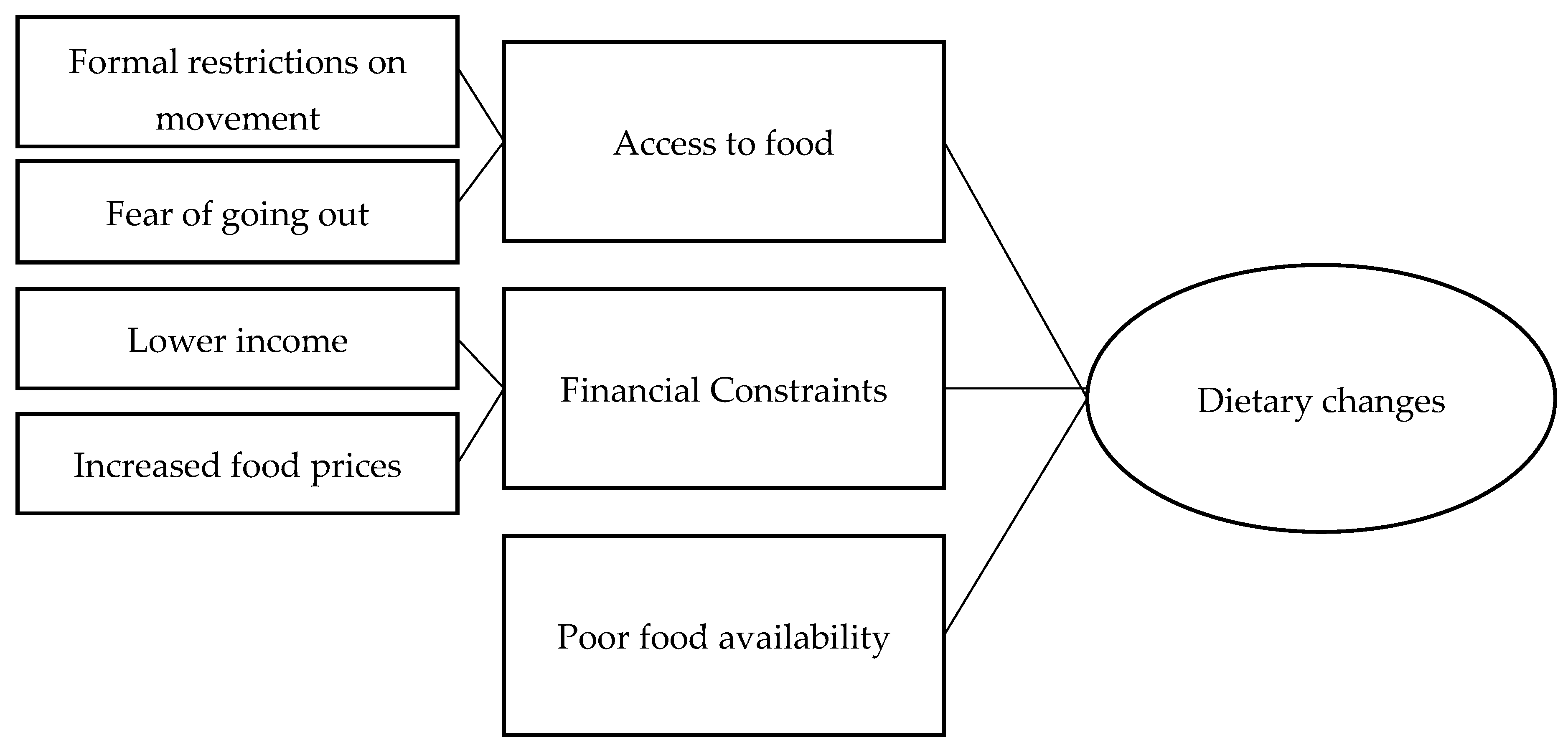 Nutrients 13 03543 g001