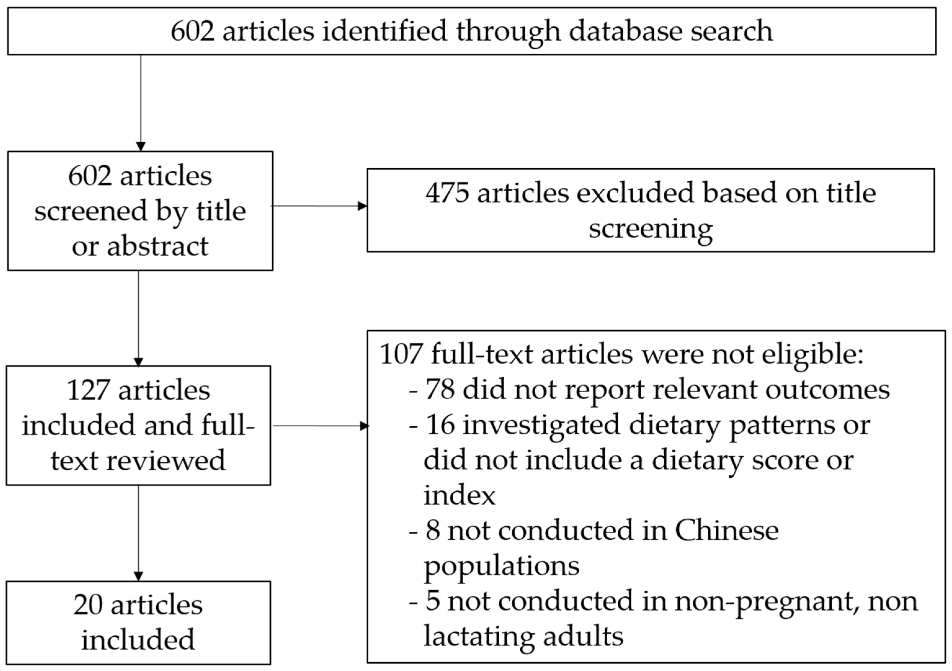 Nutrients 13 03555 g001