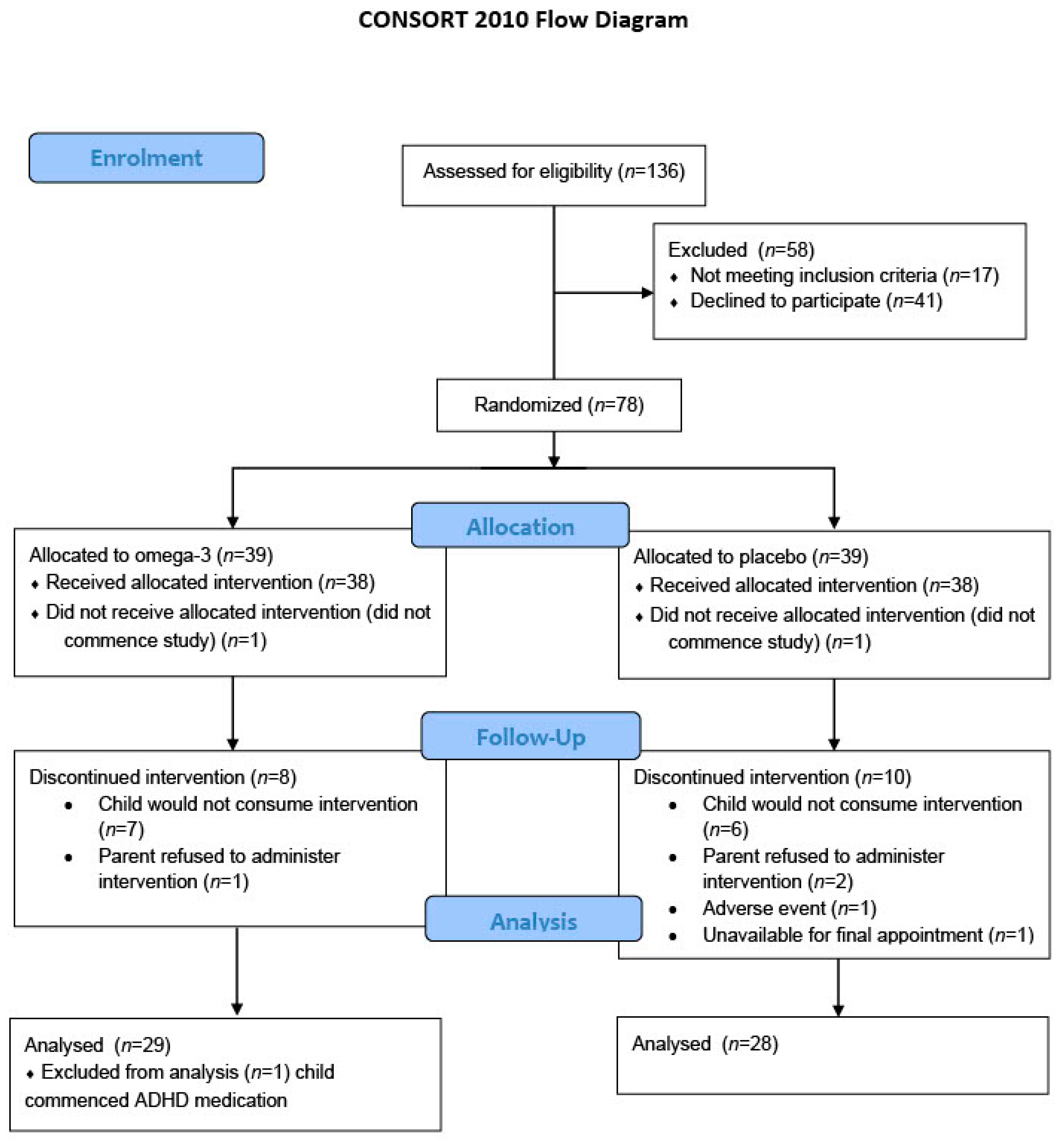 Nutrients 13 03561 g001 Nutrients 13 03561 g001