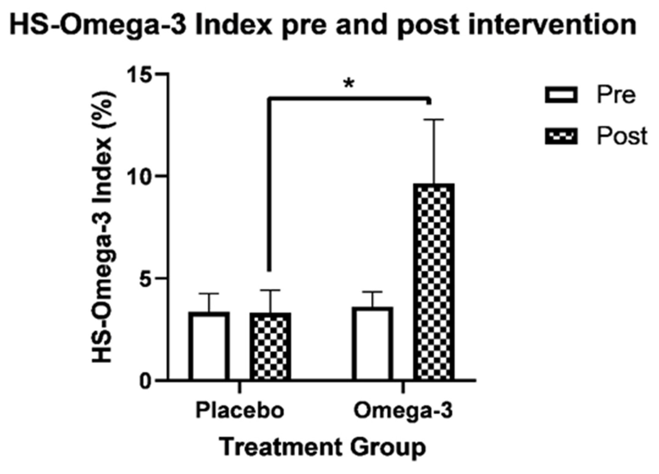 Nutrients 13 03561 g002 Nutrients 13 03561 g002