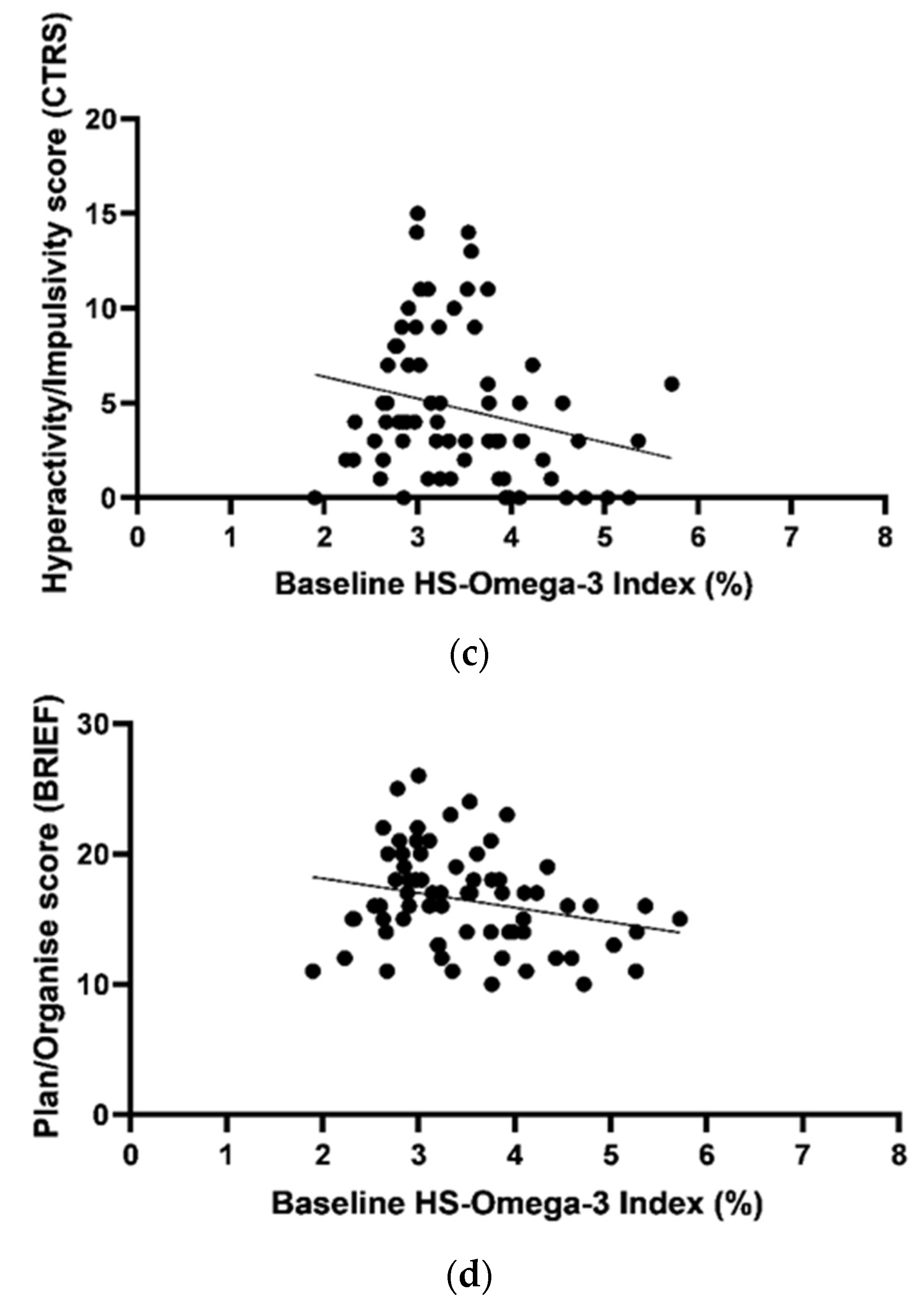 Nutrients 13 03561 g003b Nutrients 13 03561 g003b