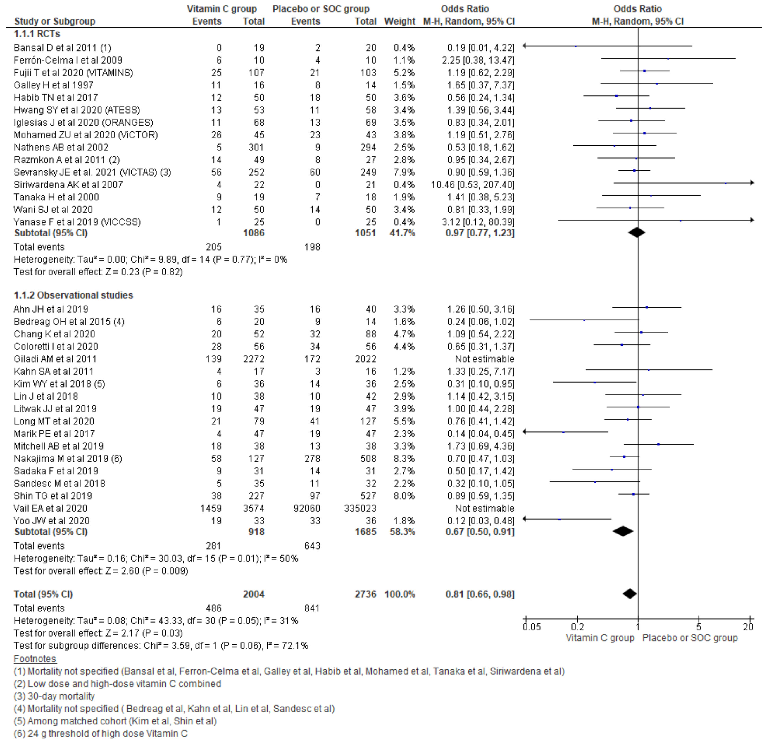 Nutrients 13 03564 g003