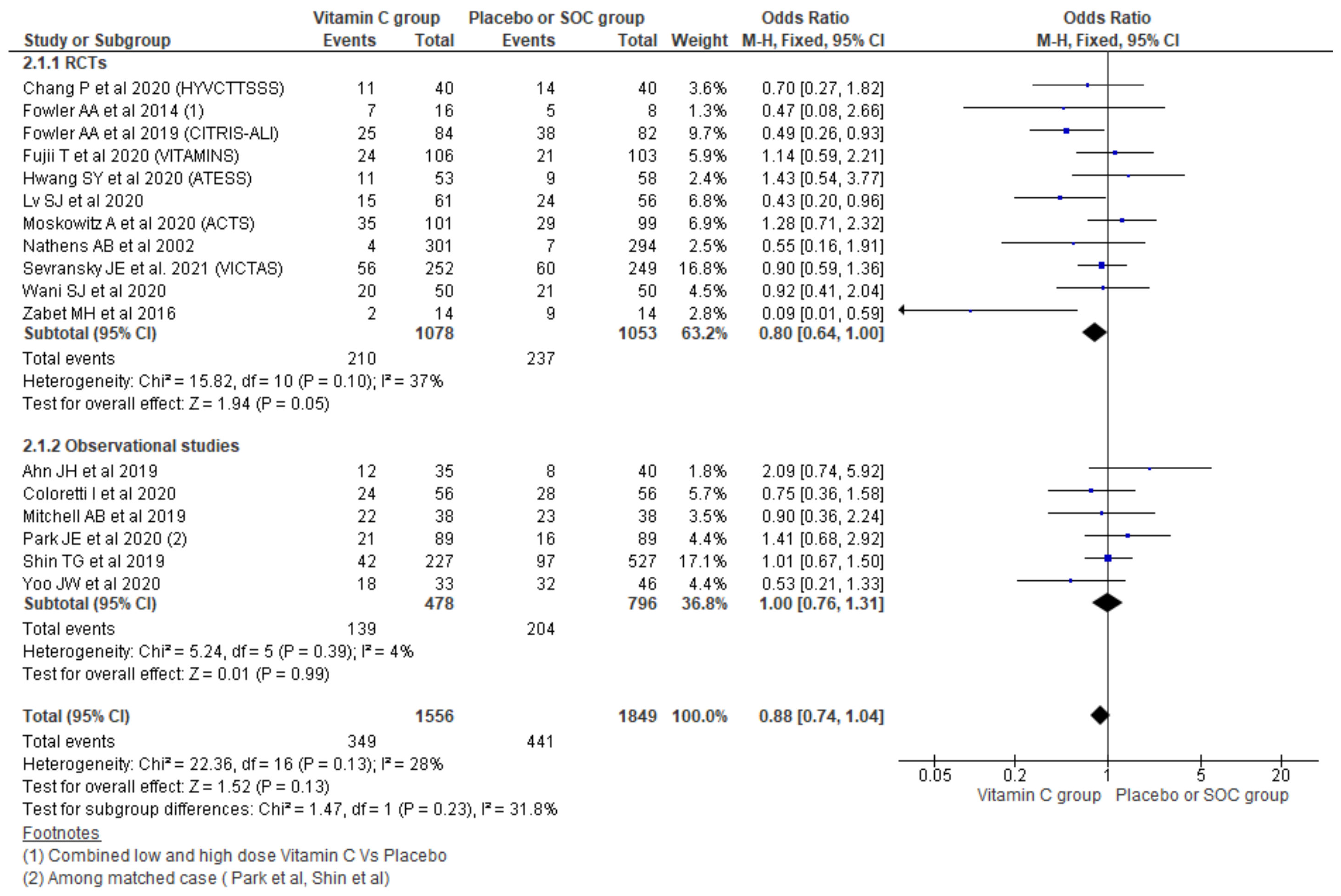Nutrients 13 03564 g004