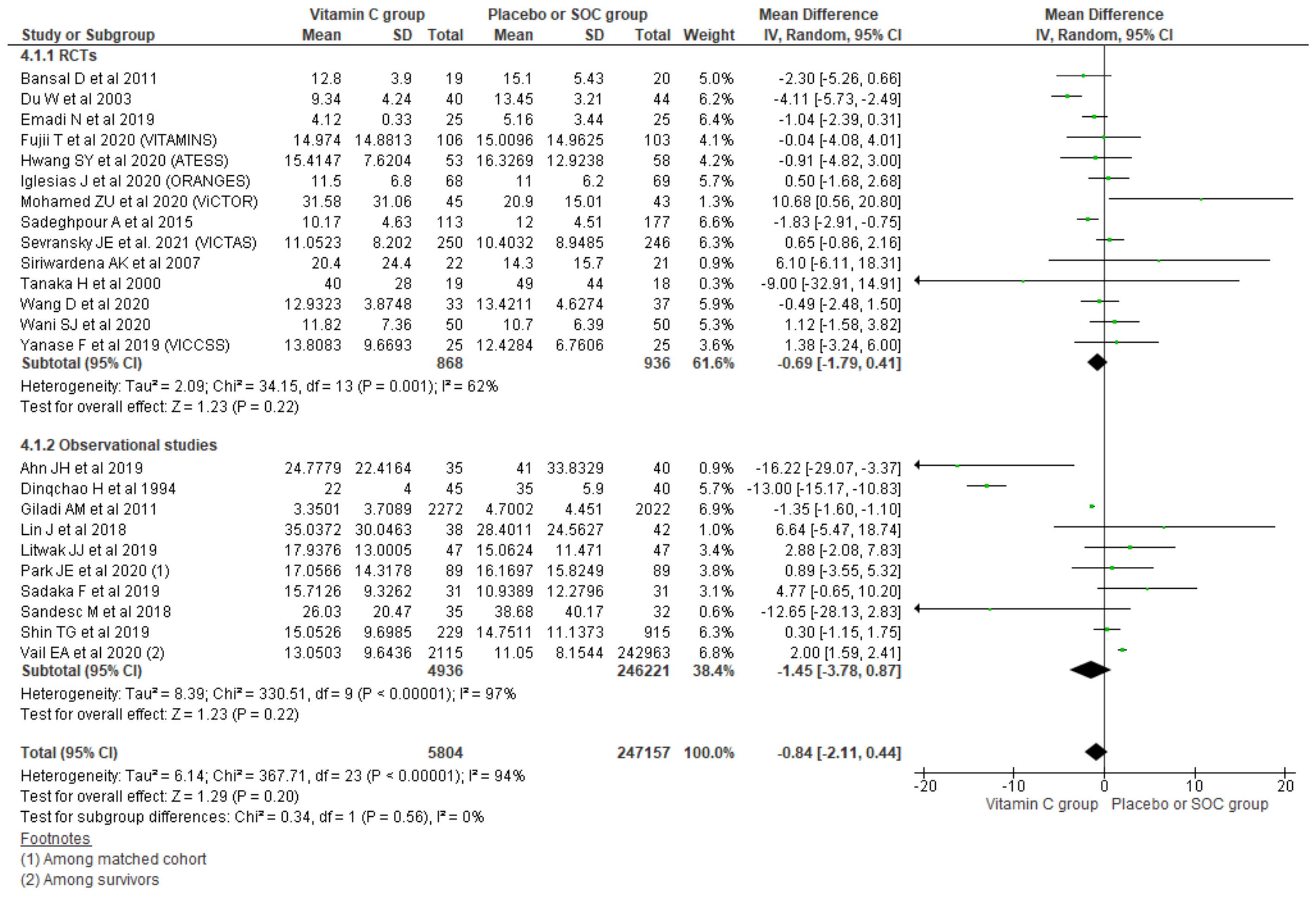 Nutrients 13 03564 g005