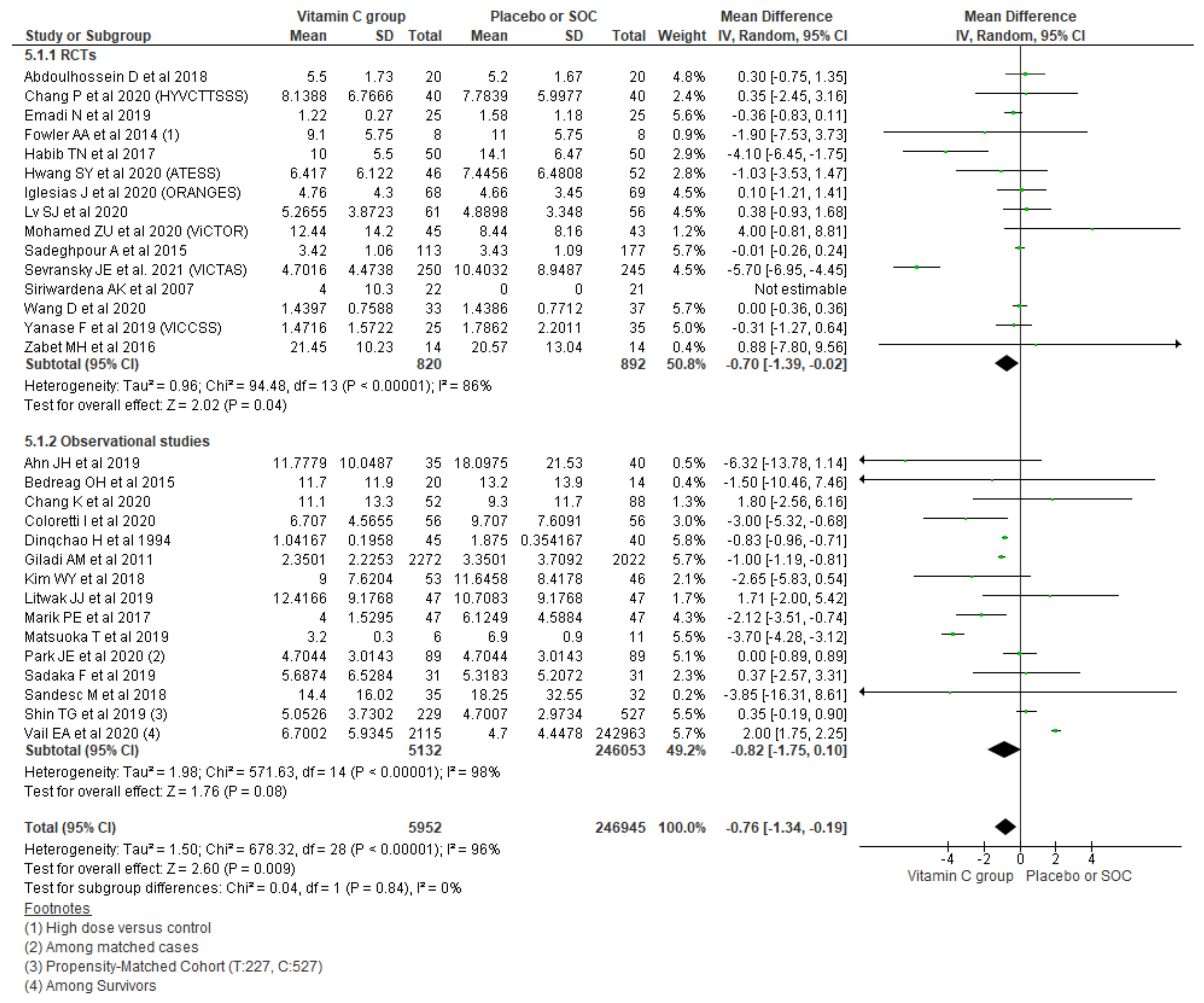 Nutrients 13 03564 g006
