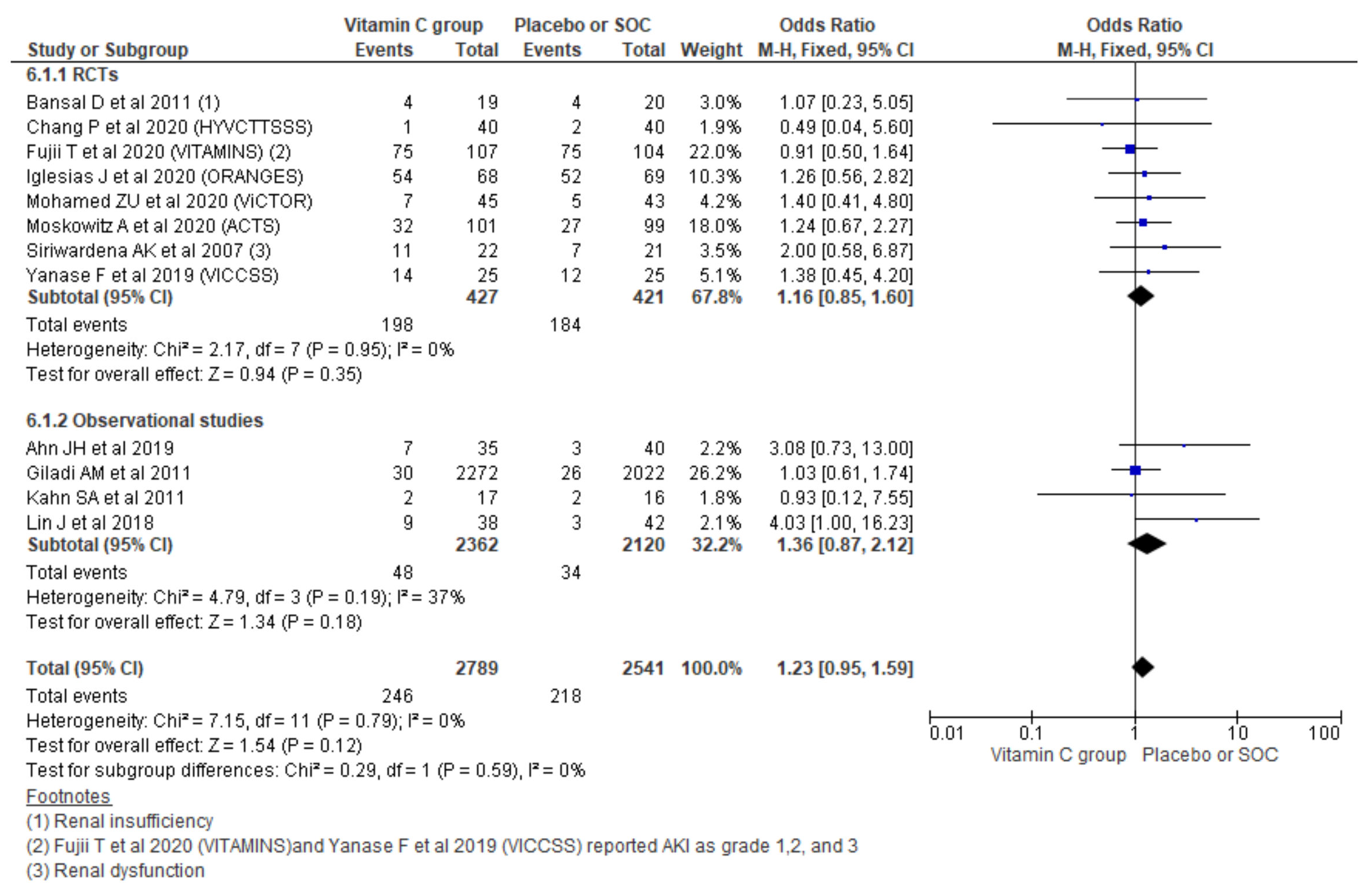 Nutrients 13 03564 g007