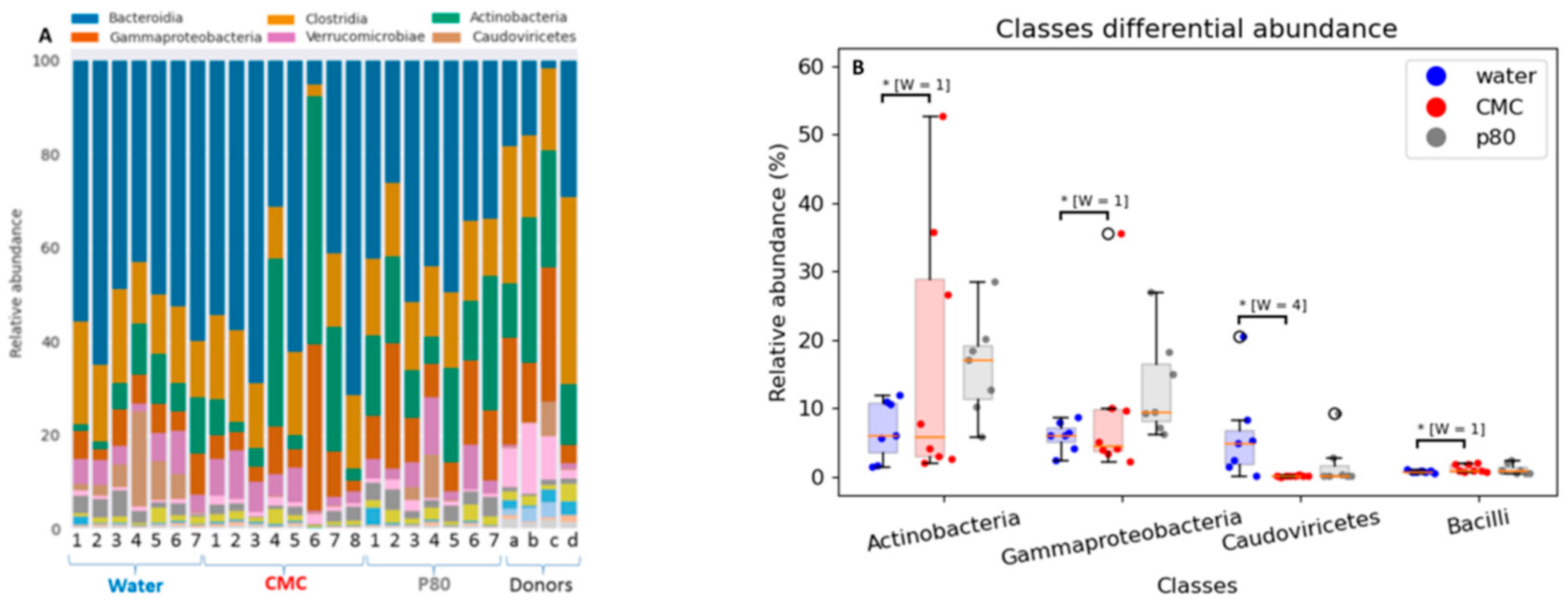 Nutrients 13 03565 g006