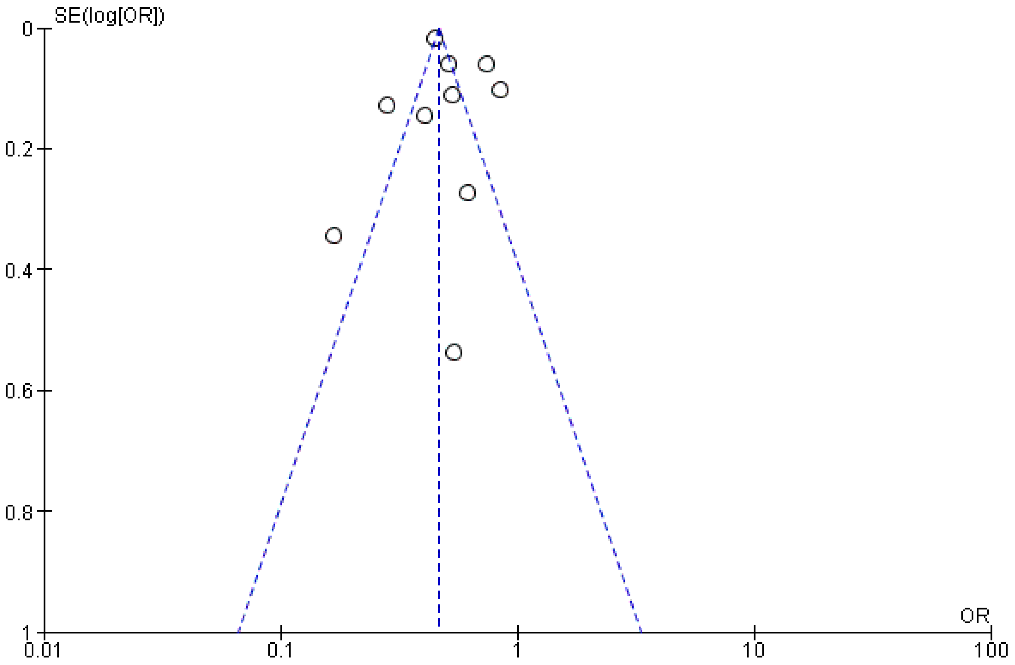 Nutrients 13 03568 g005