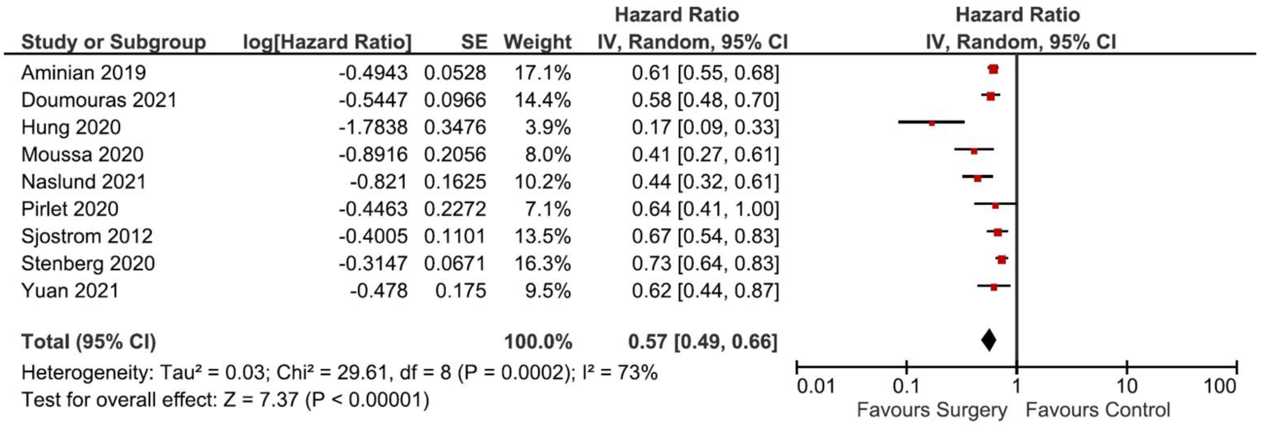 Nutrients 13 03568 g007