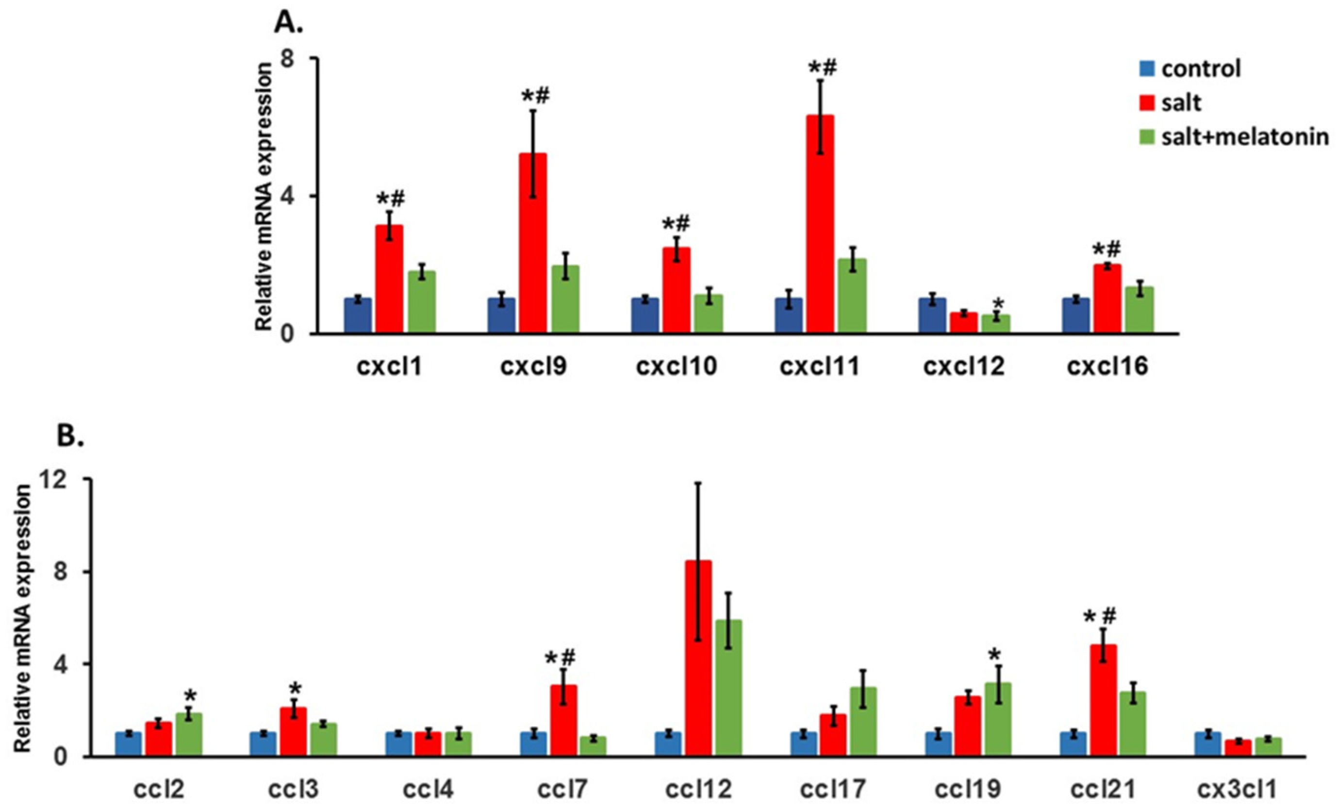 Nutrients 13 03577 g003