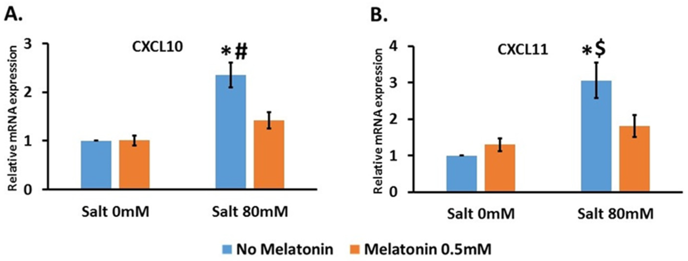 Nutrients 13 03577 g004