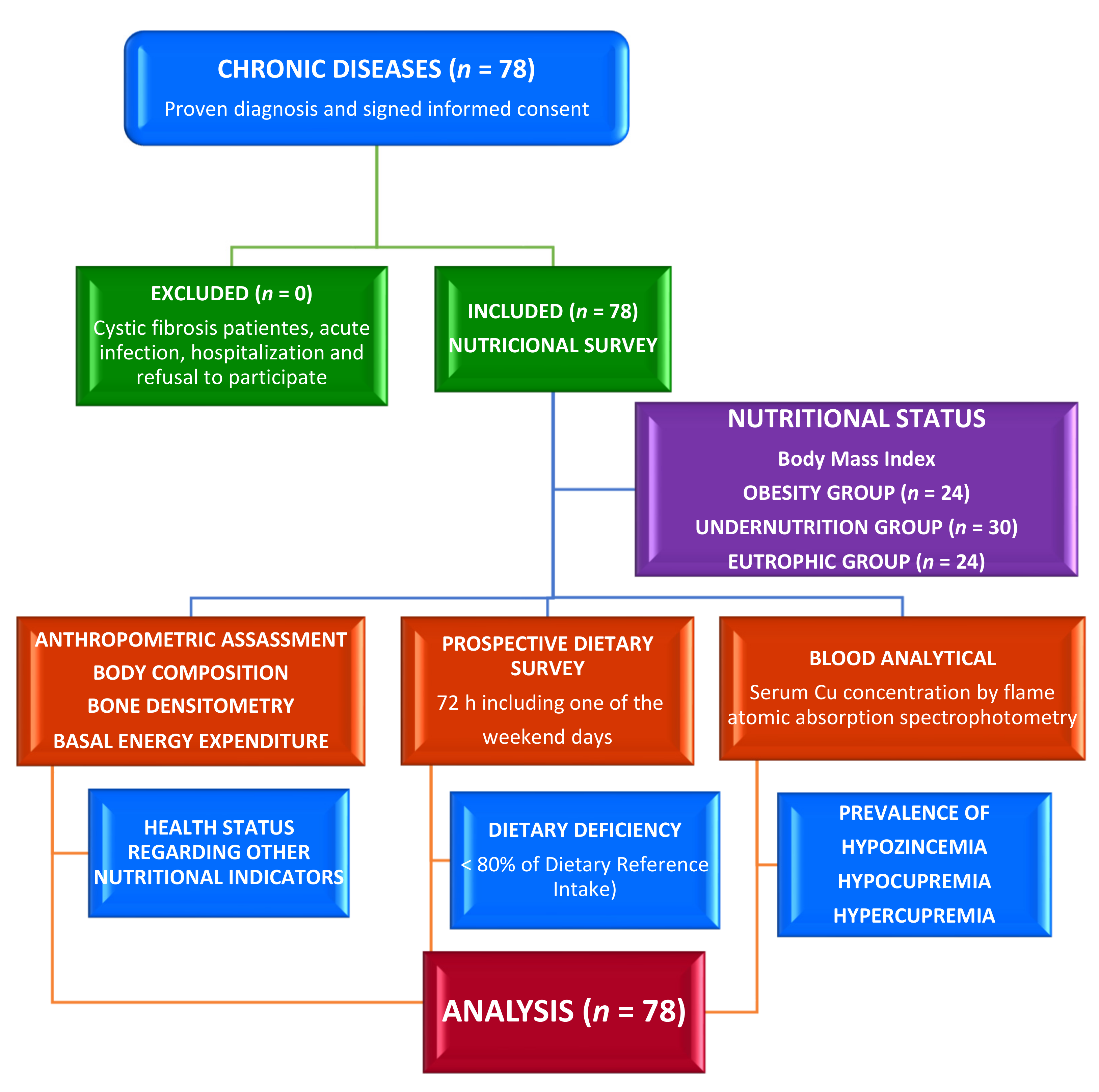 Nutrients 13 03578 g001