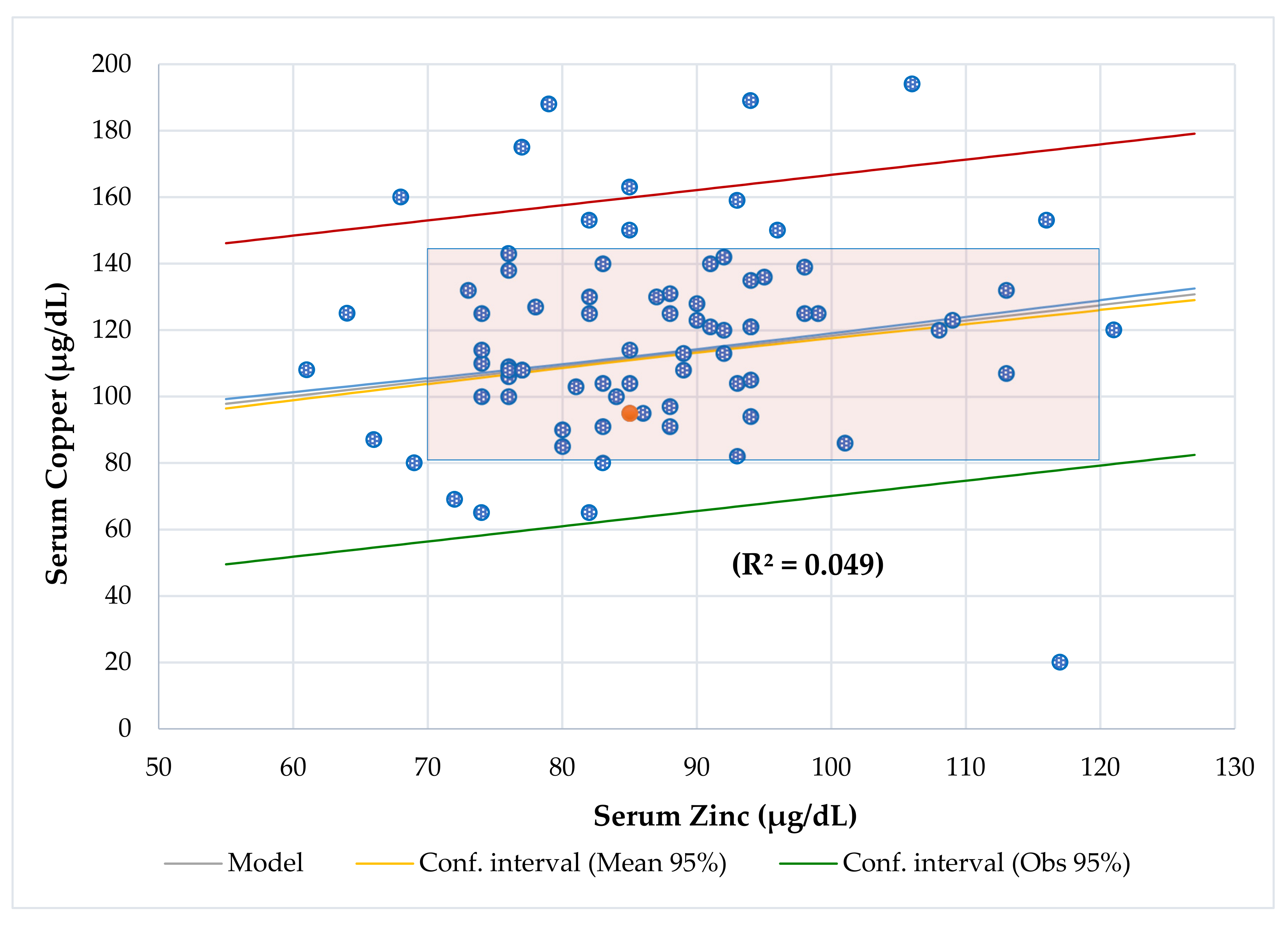 Nutrients 13 03578 g002