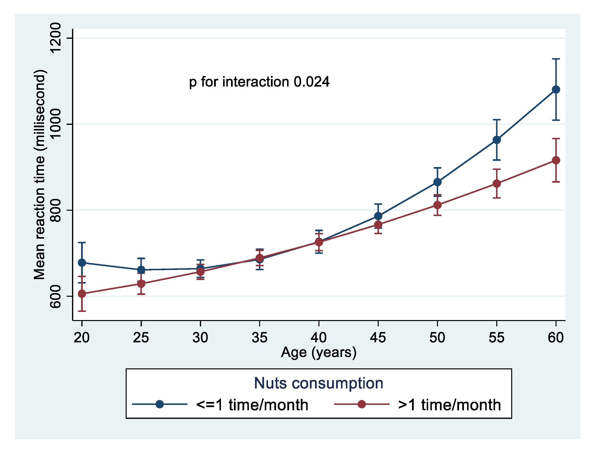 Nutrients 13 03580 g001