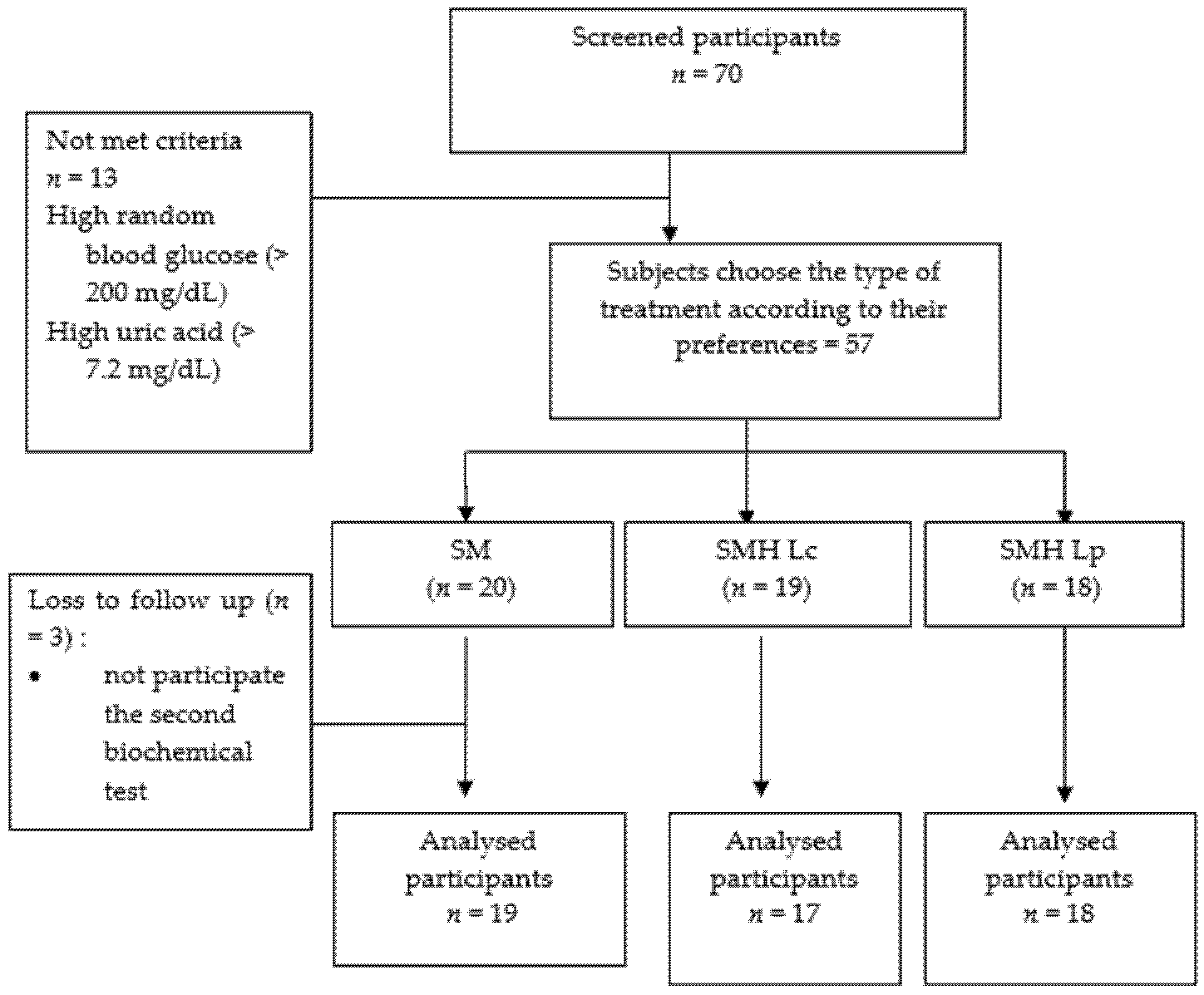 Nutrients 13 03581 g001