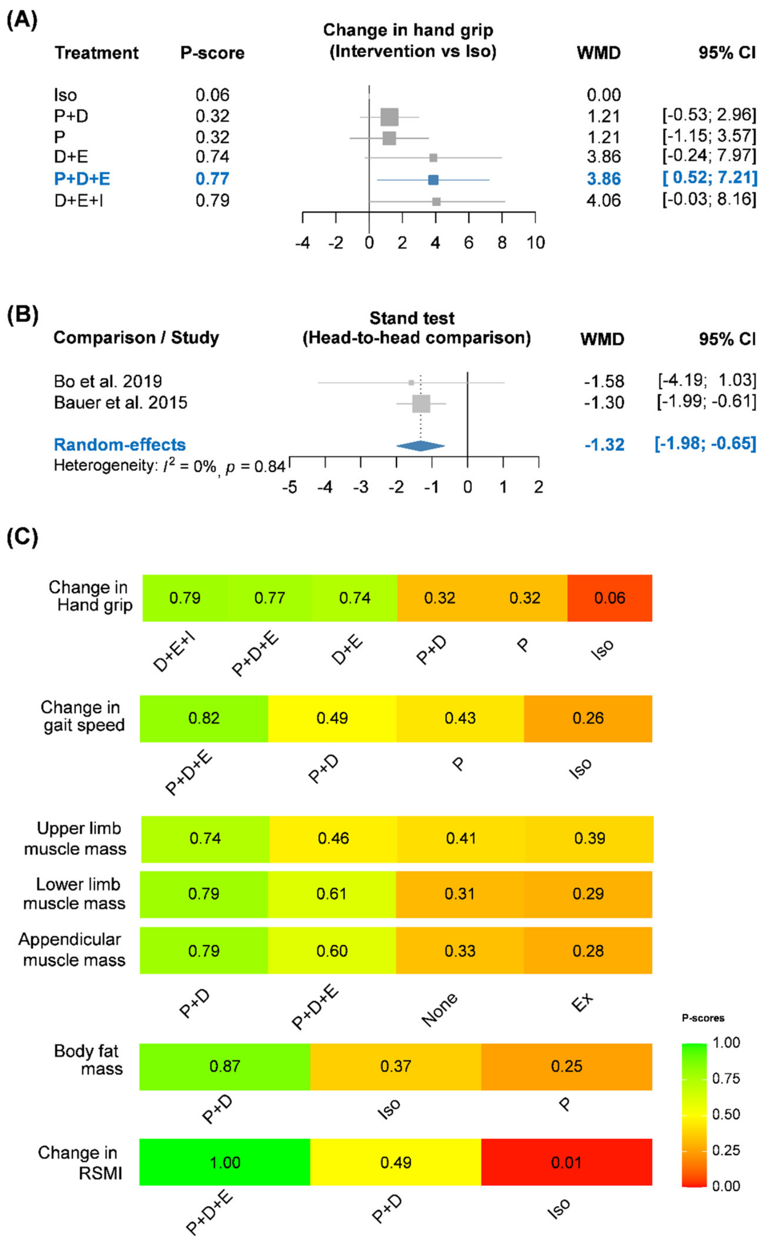 Nutrients 13 03589 g003