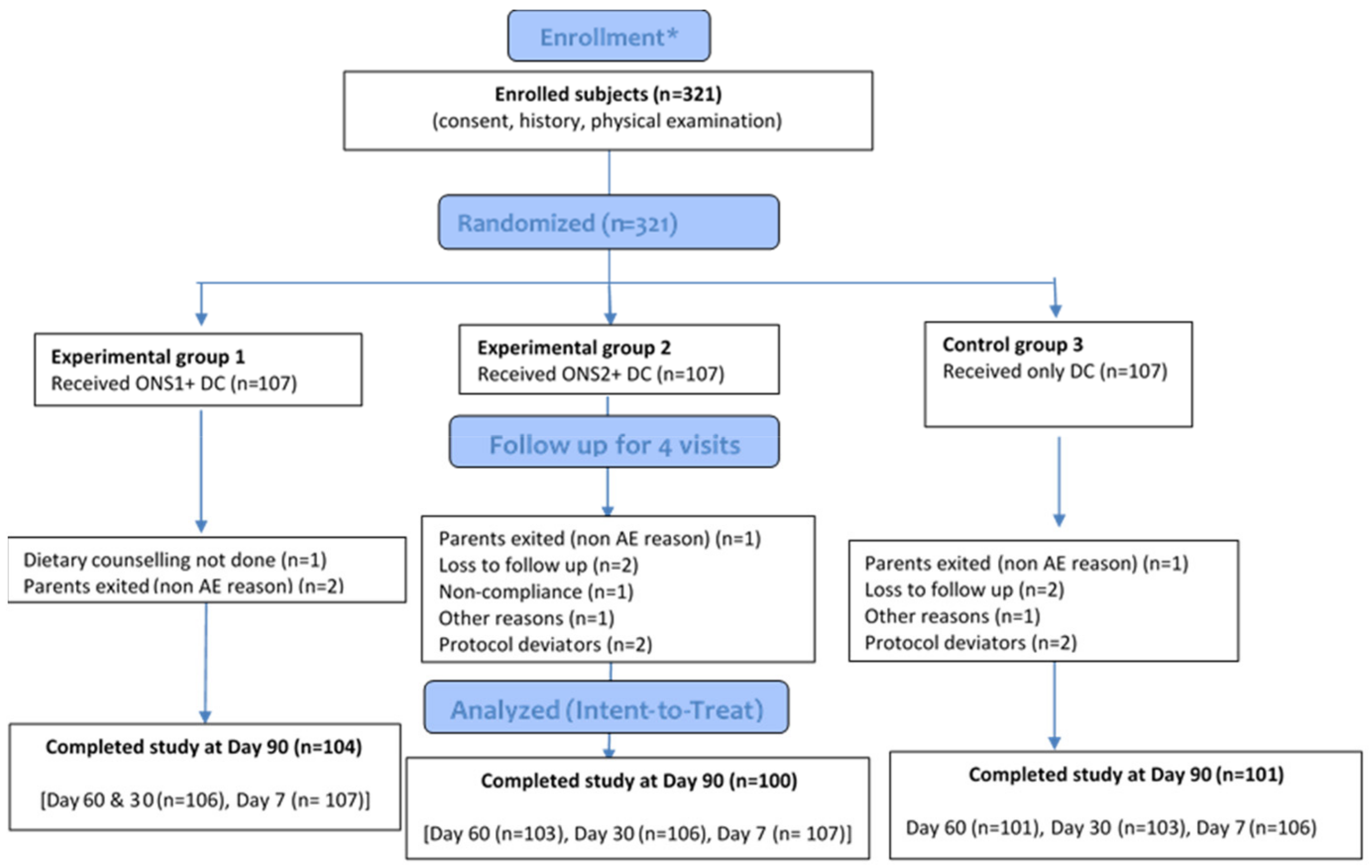 Nutrients 13 03590 g001