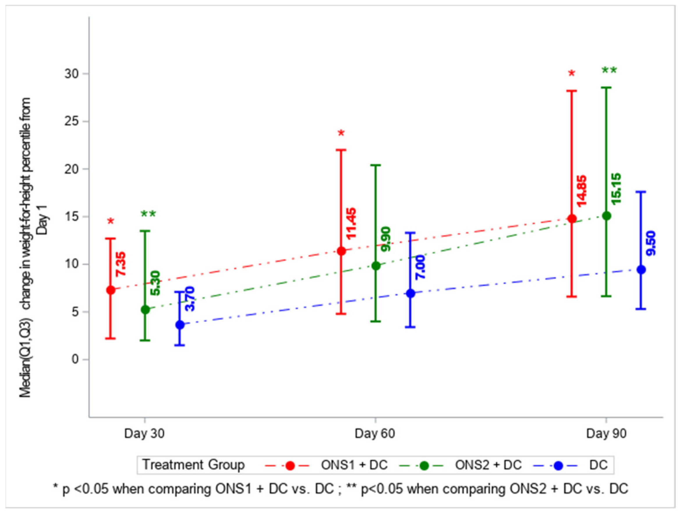 Nutrients 13 03590 g002