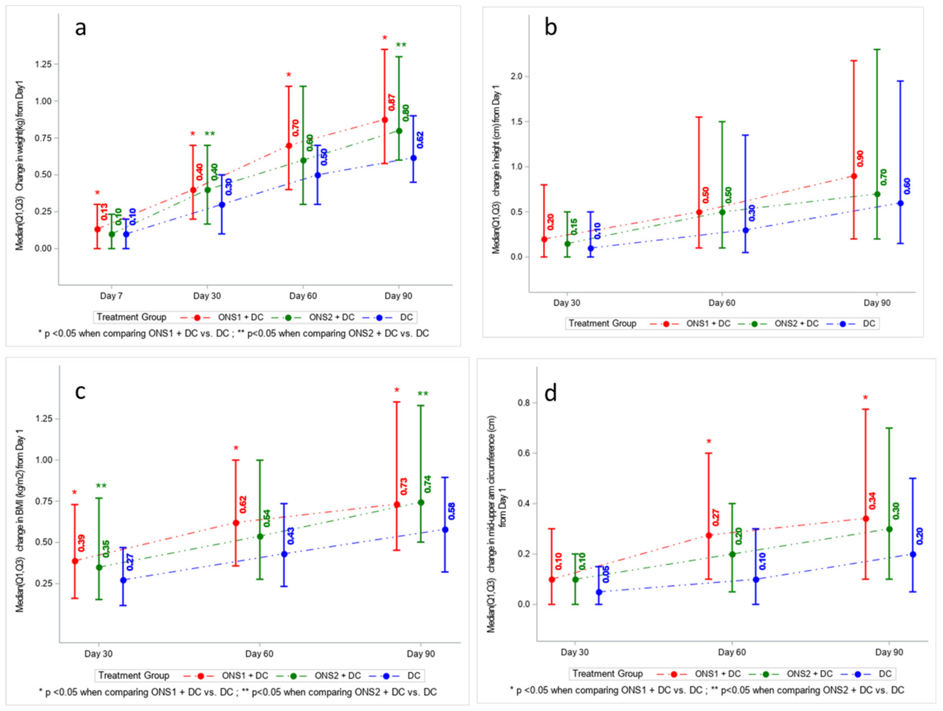 Nutrients 13 03590 g003