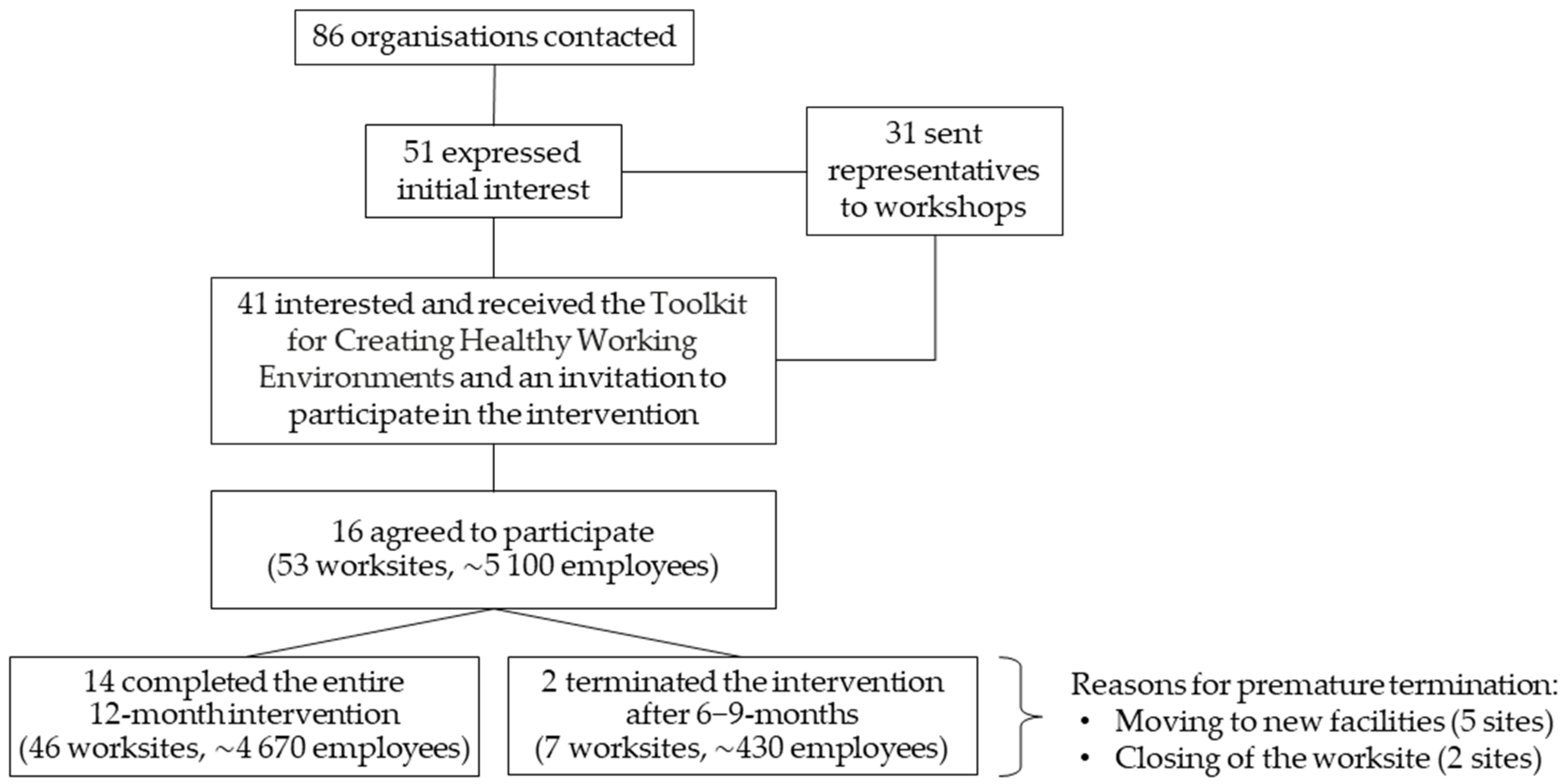 Nutrients 13 03592 g001