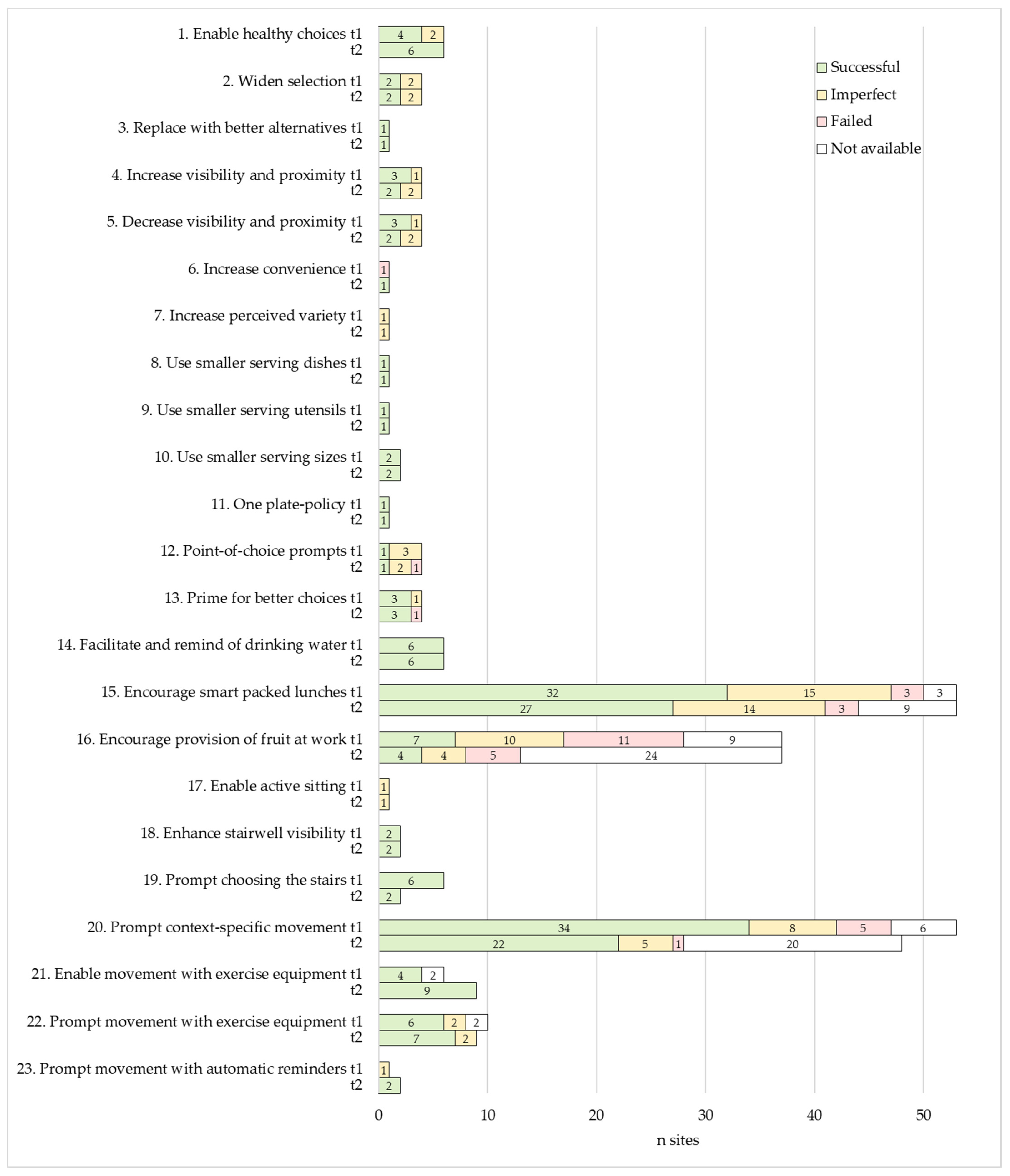 Nutrients 13 03592 g002