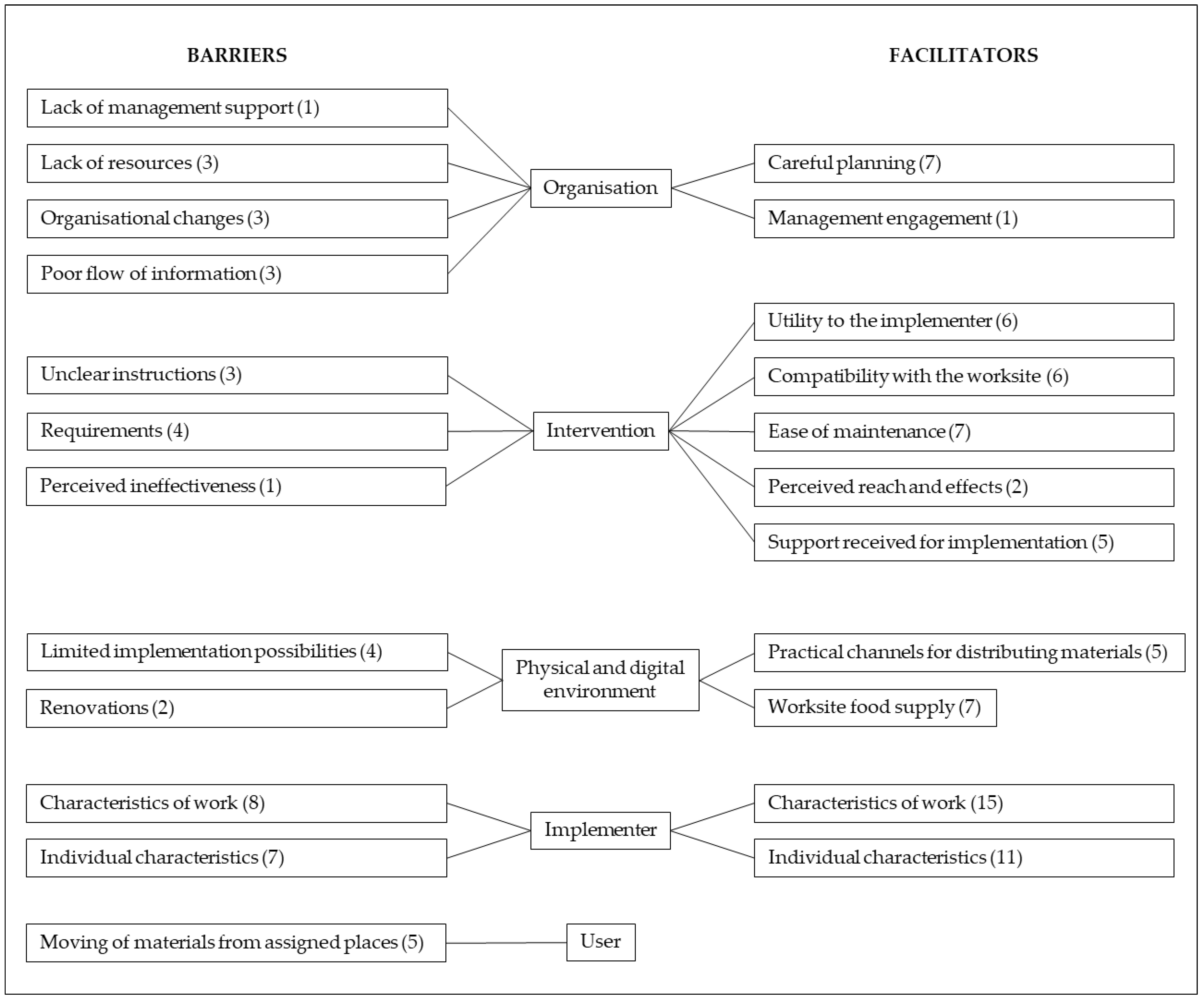 Nutrients 13 03592 g003