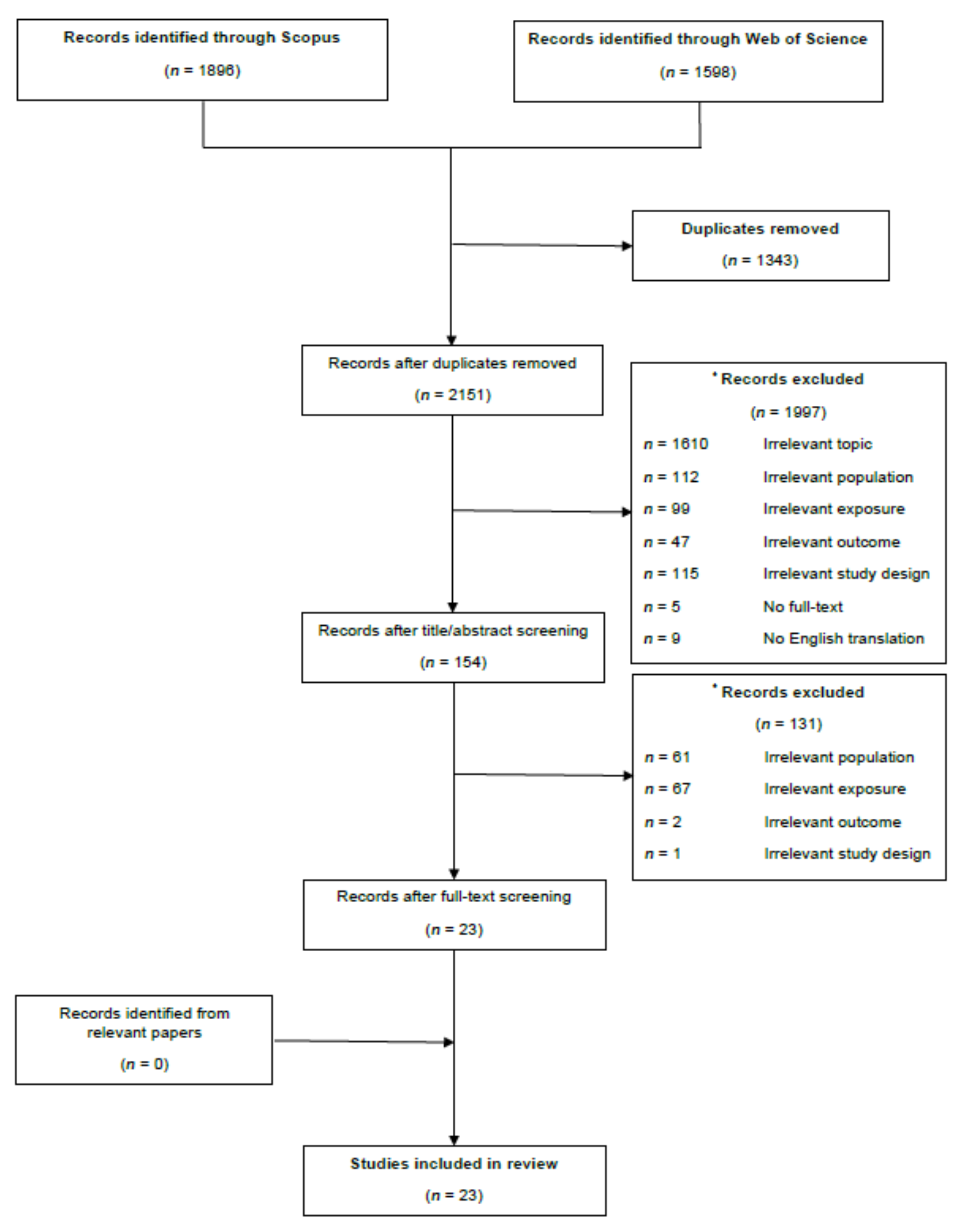 Nutrients 13 03602 g001