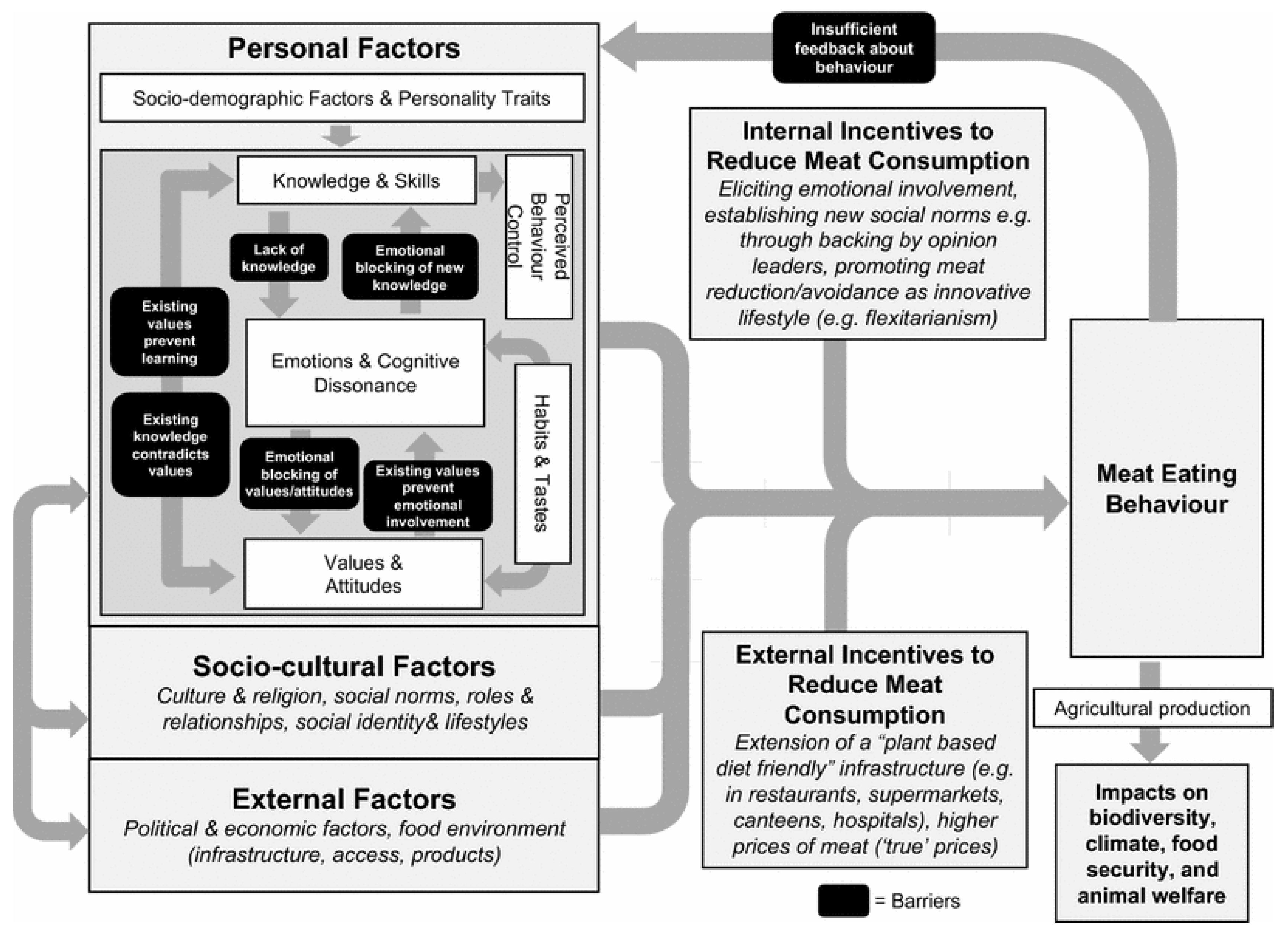 Nutrients 13 03602 g002