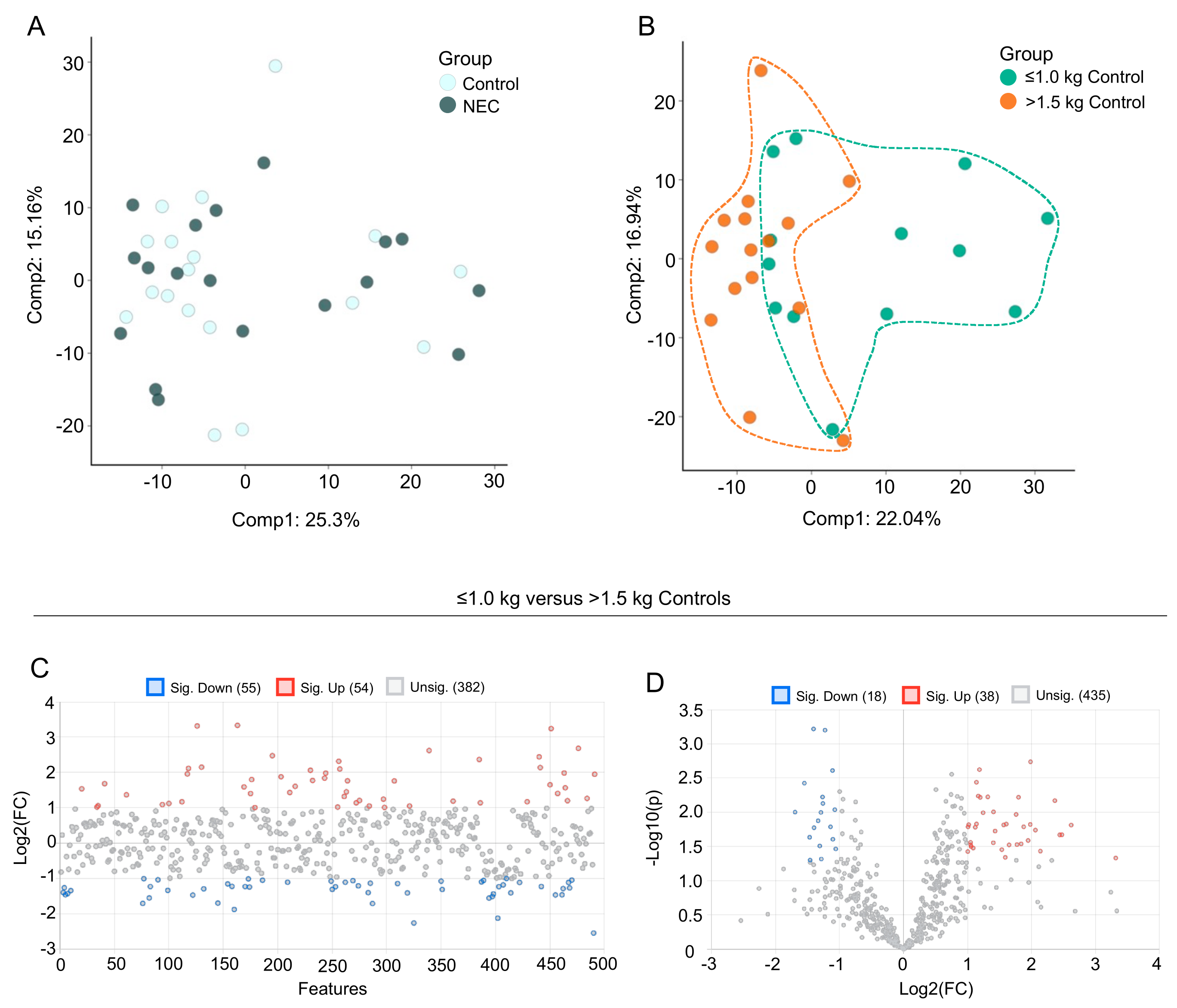Nutrients 13 03604 g001